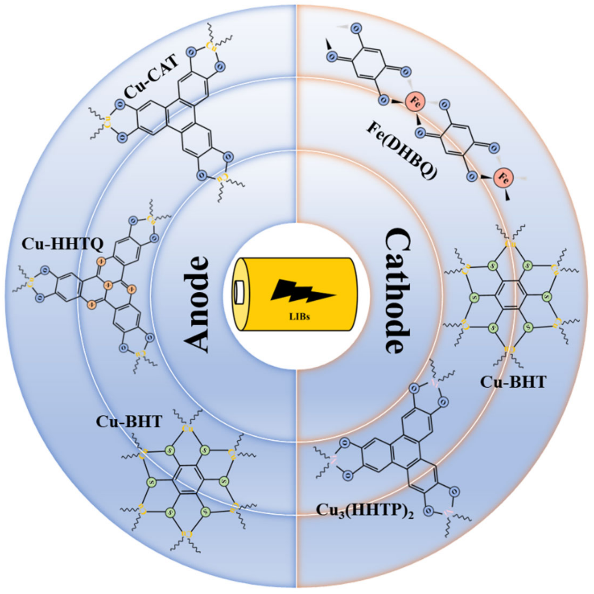 Batteries 09 00109 g006