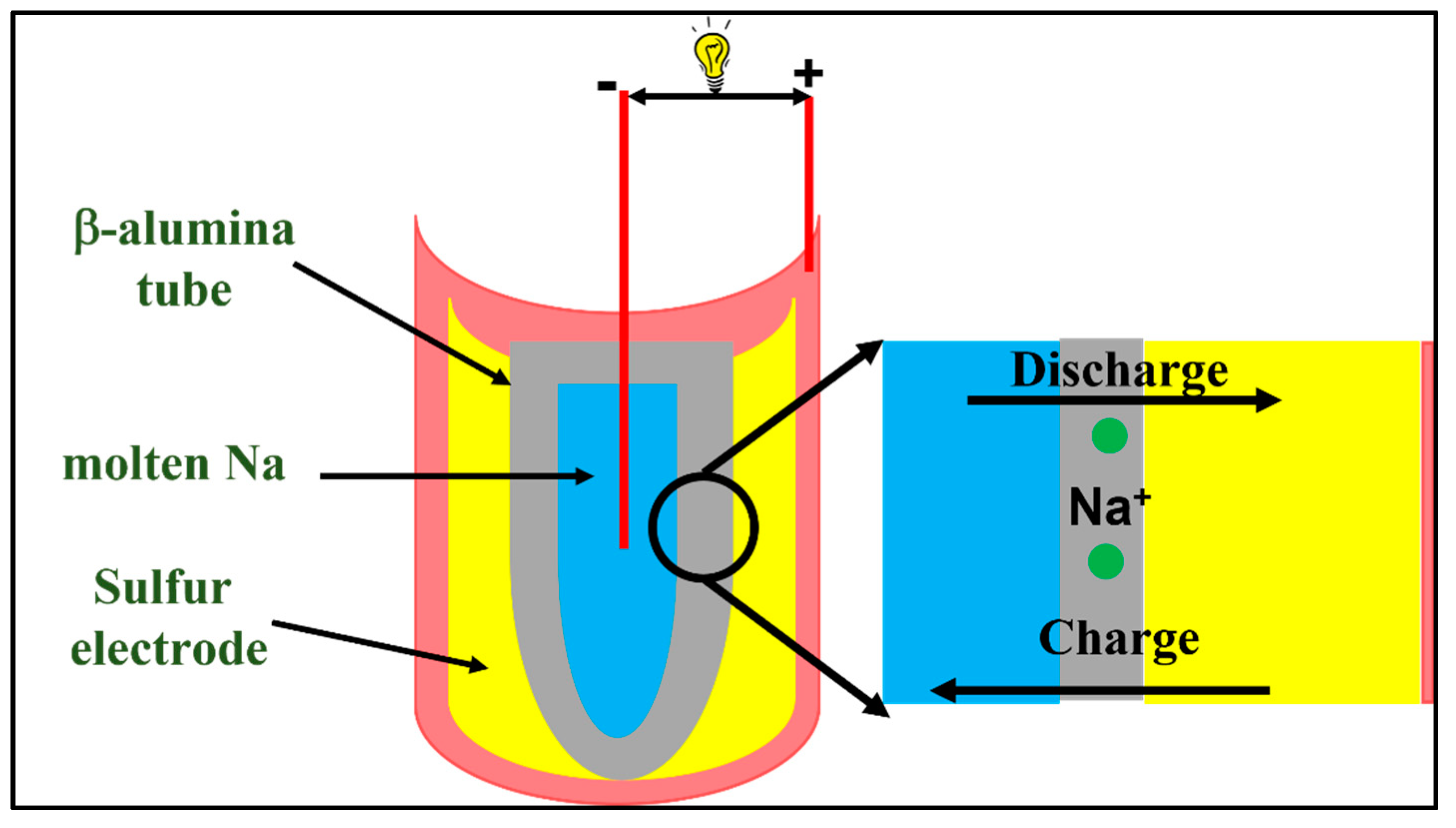Batteries 09 00110 g002 Batteries 09 00110 g002