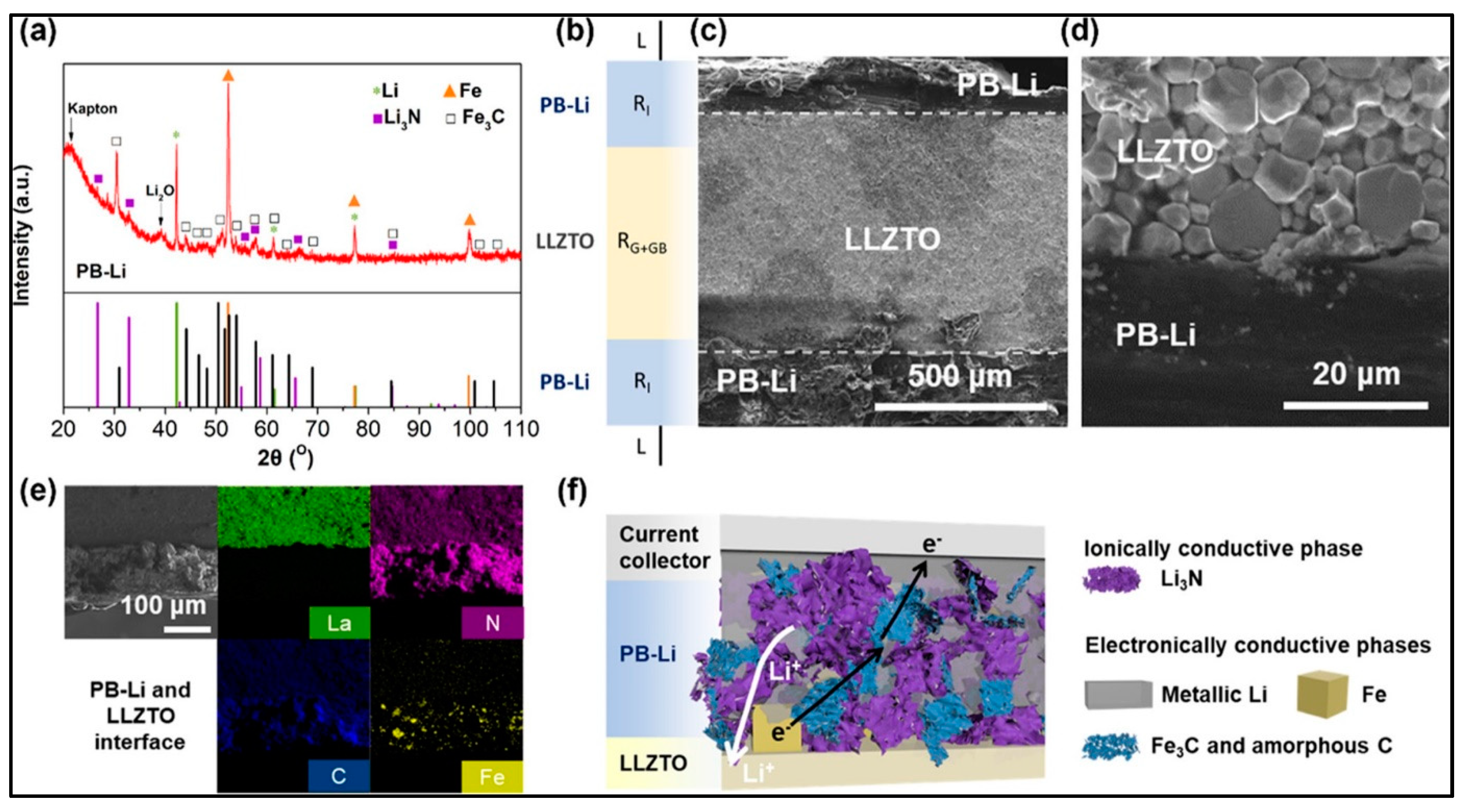 Batteries 09 00110 g006 Batteries 09 00110 g006