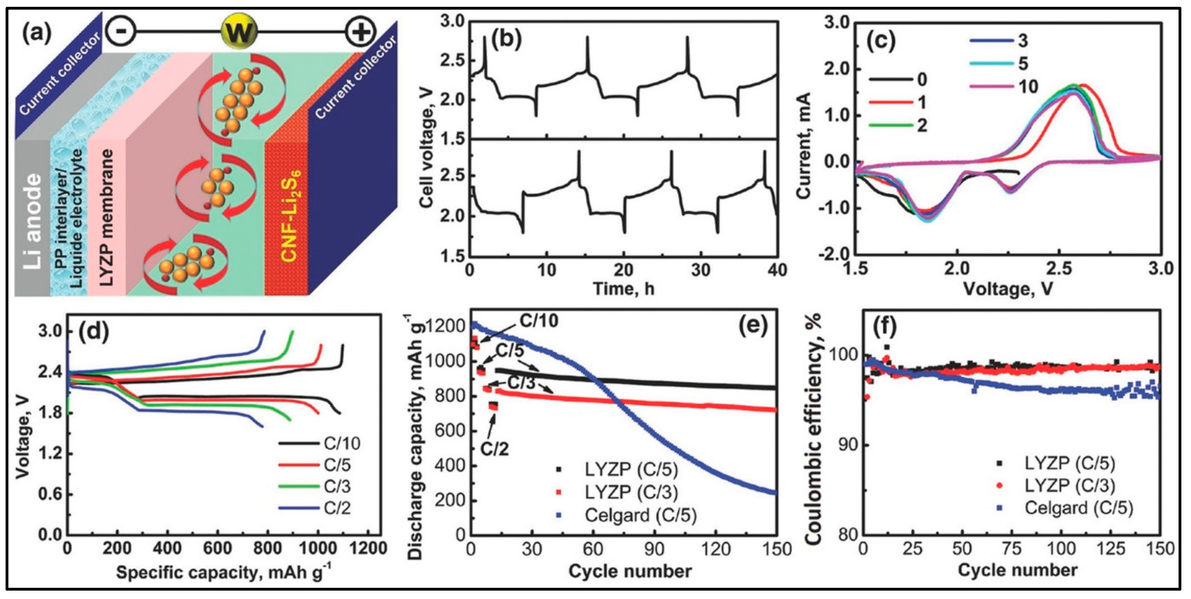 Batteries 09 00110 g007 Batteries 09 00110 g007