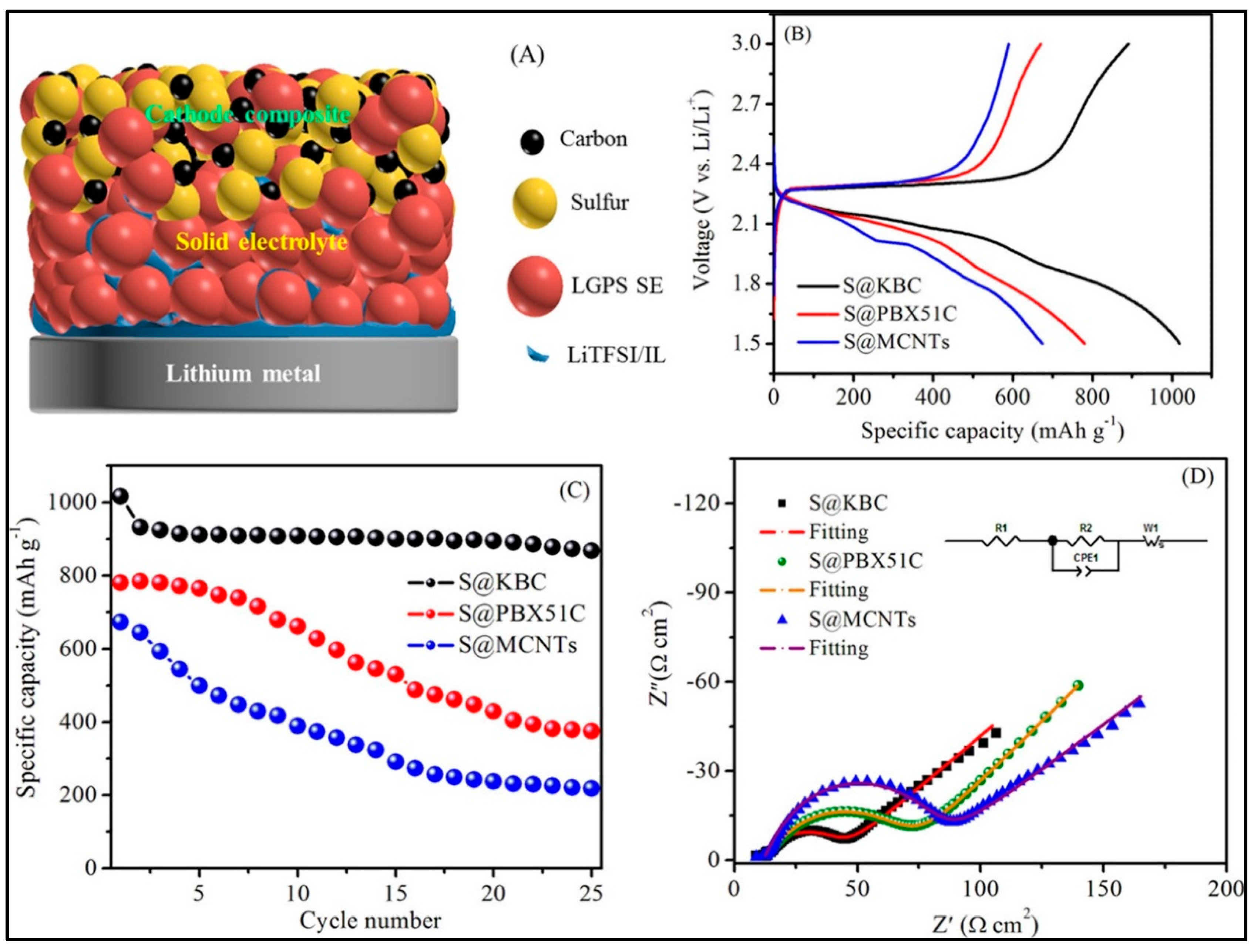 Batteries 09 00110 g008 Batteries 09 00110 g008