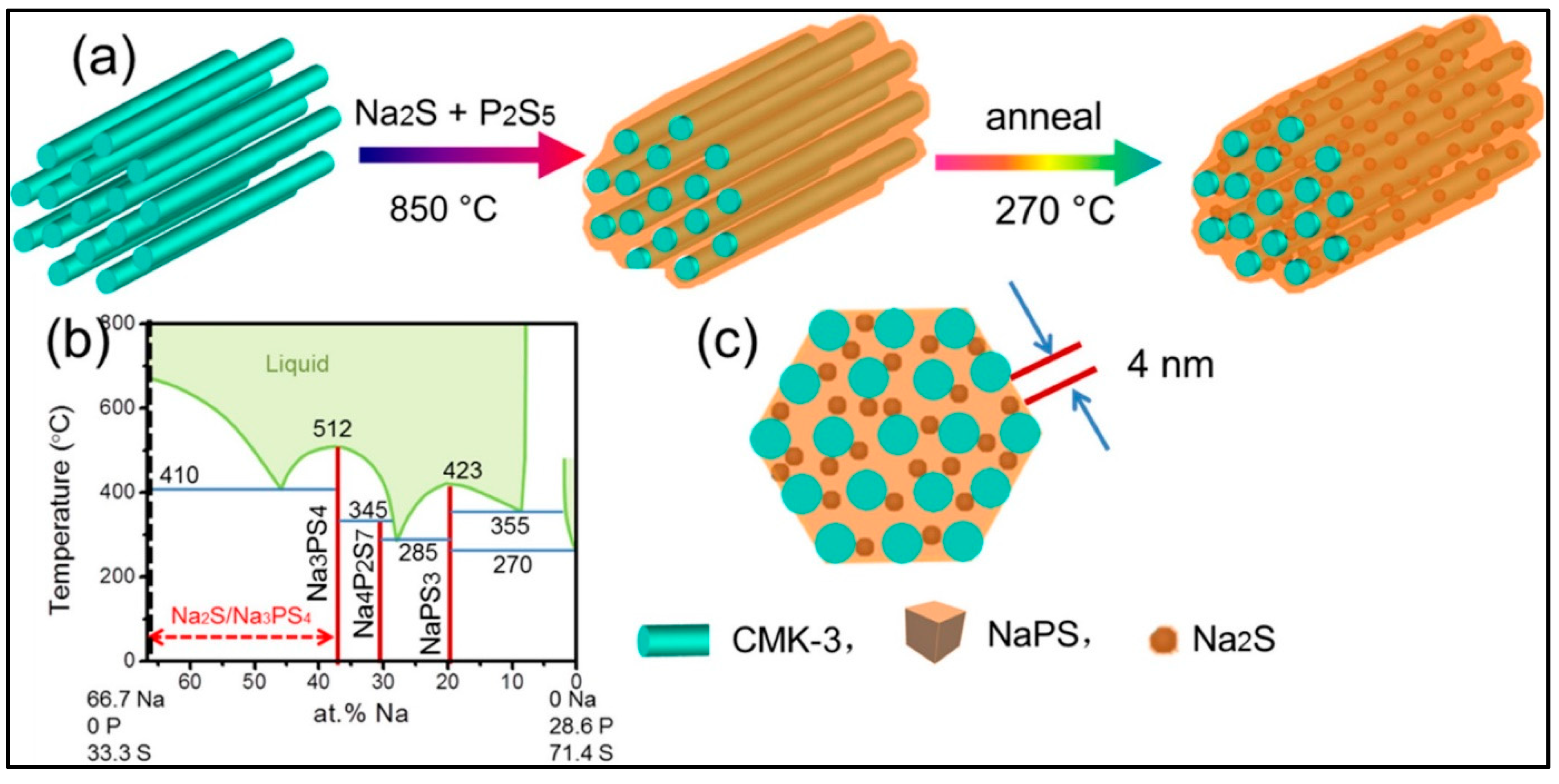 Batteries 09 00110 g010 Batteries 09 00110 g010