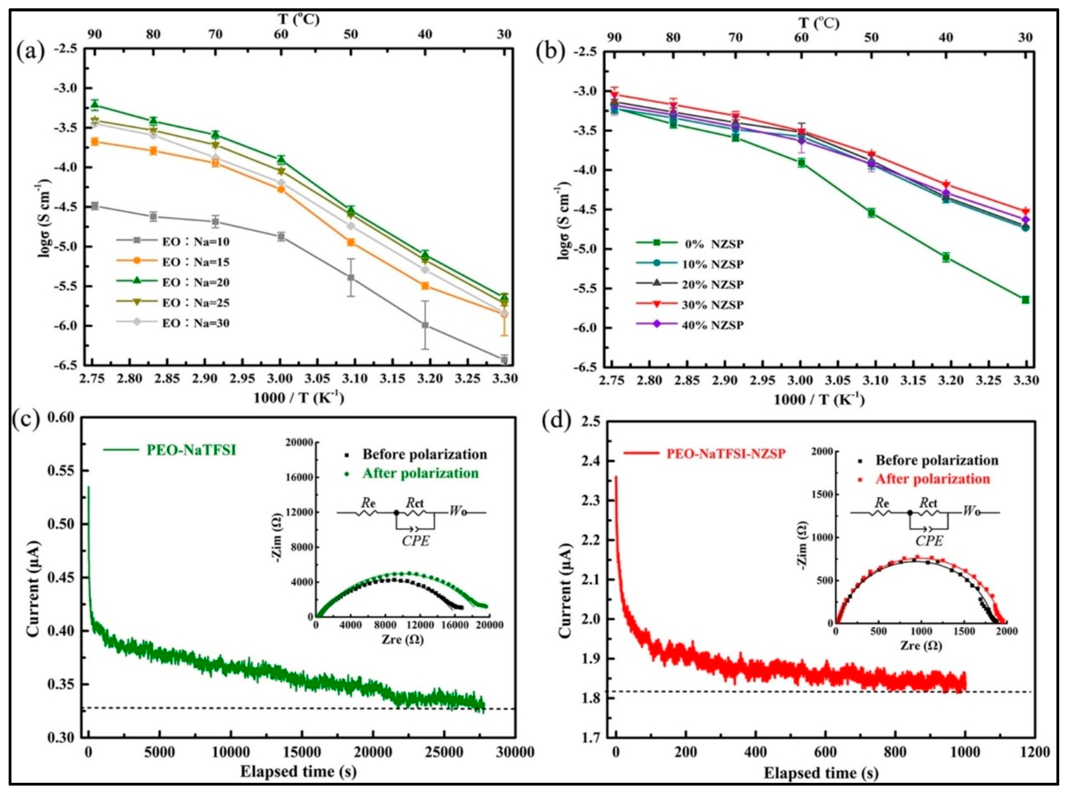Batteries 09 00110 g011 Batteries 09 00110 g011