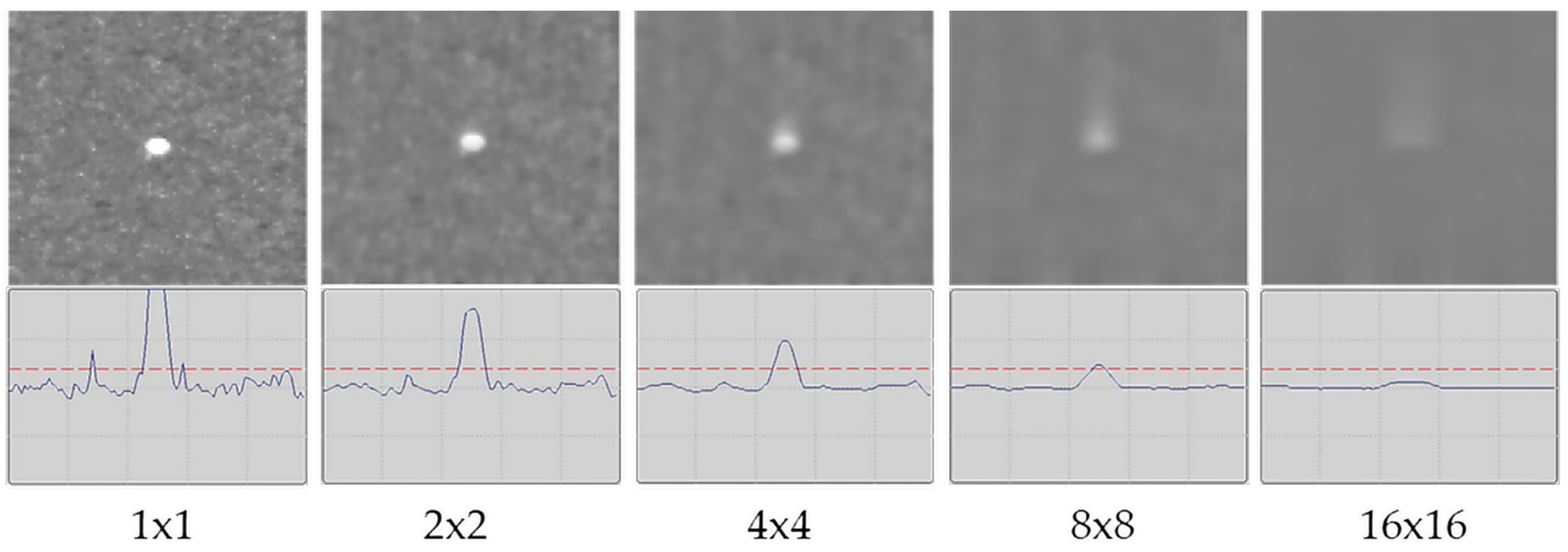 Batteries Free FullText Coating Defects of LithiumIon Battery