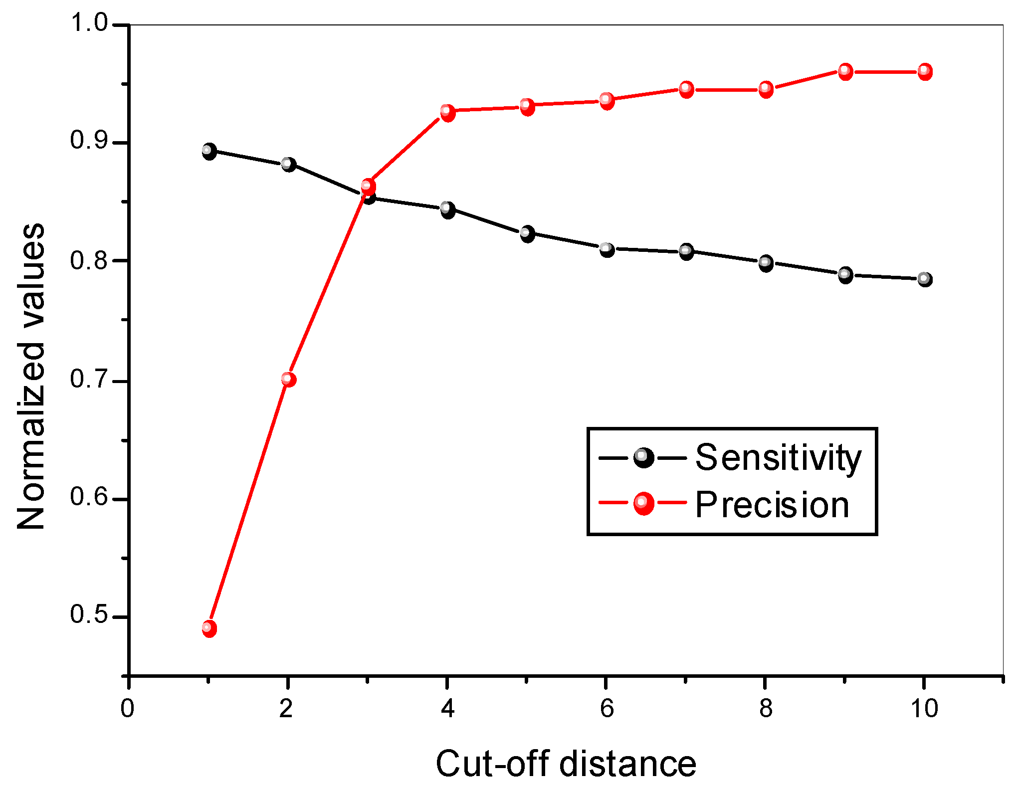 Batteries 09 00112 g001