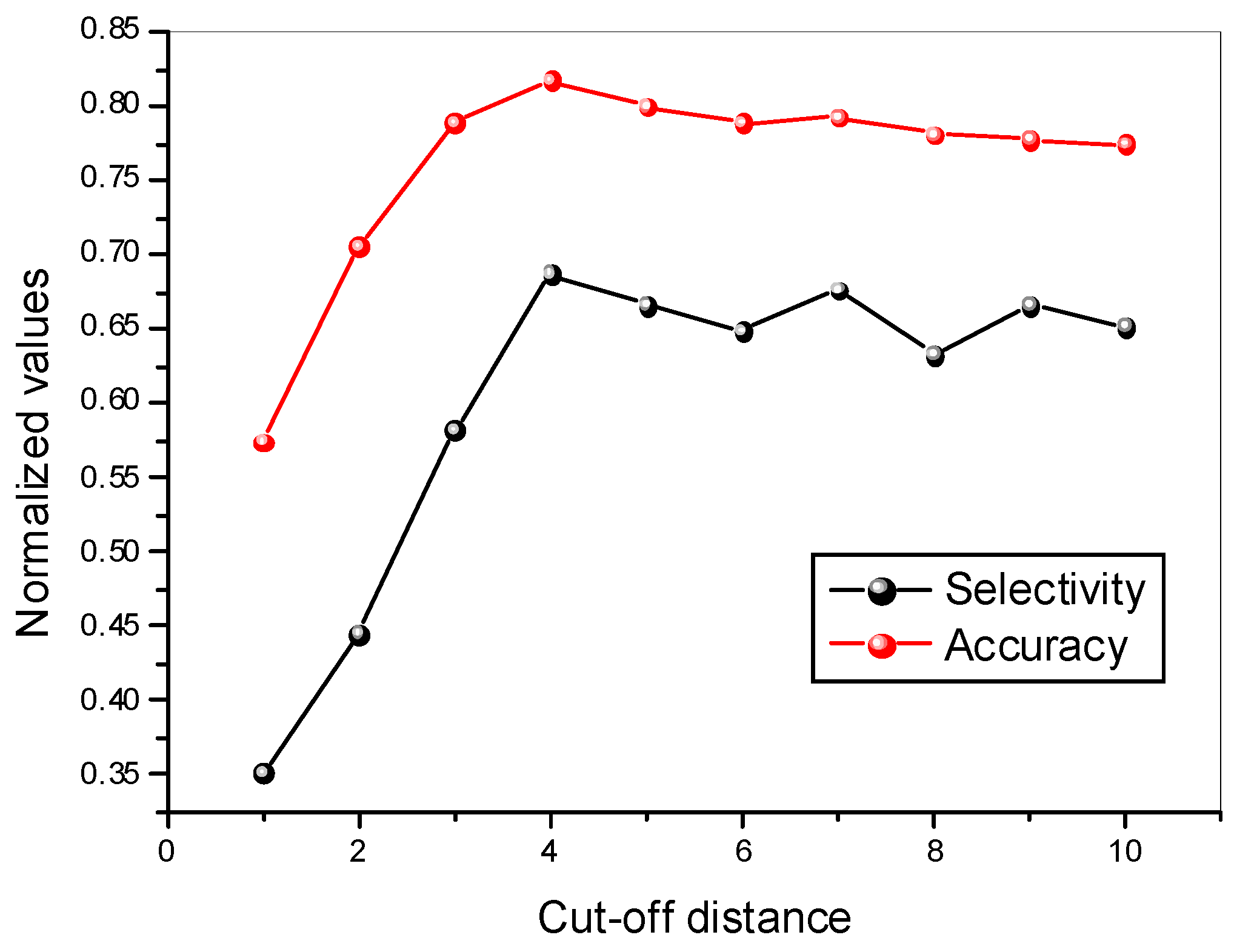 Batteries 09 00112 g003