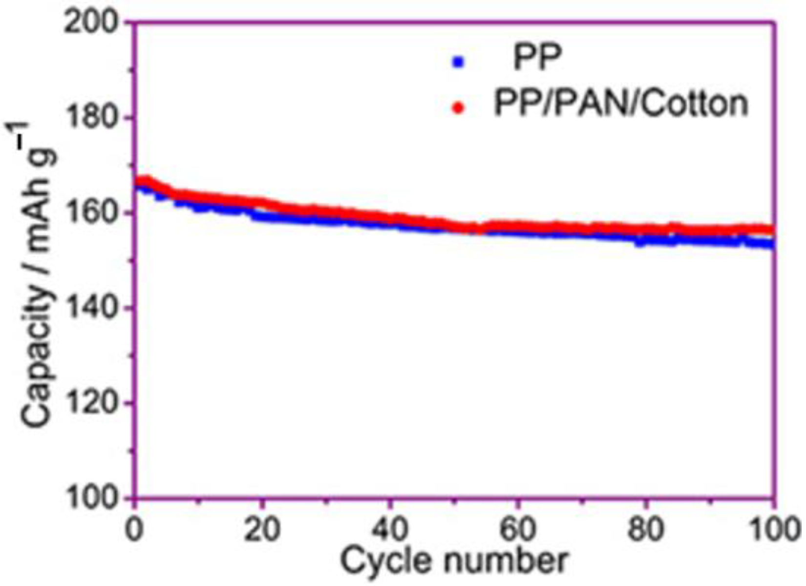 Batteries 09 00113 g010 Batteries 09 00113 g010