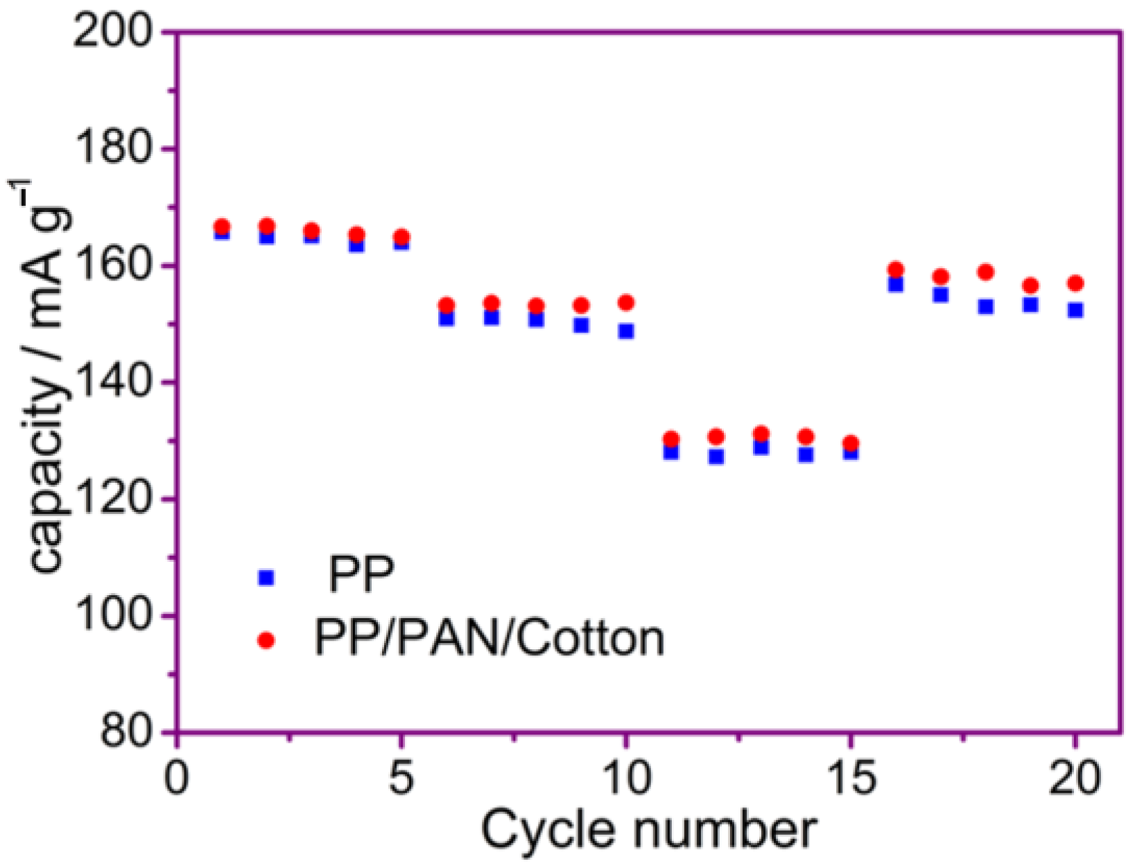 Batteries 09 00113 g011 Batteries 09 00113 g011