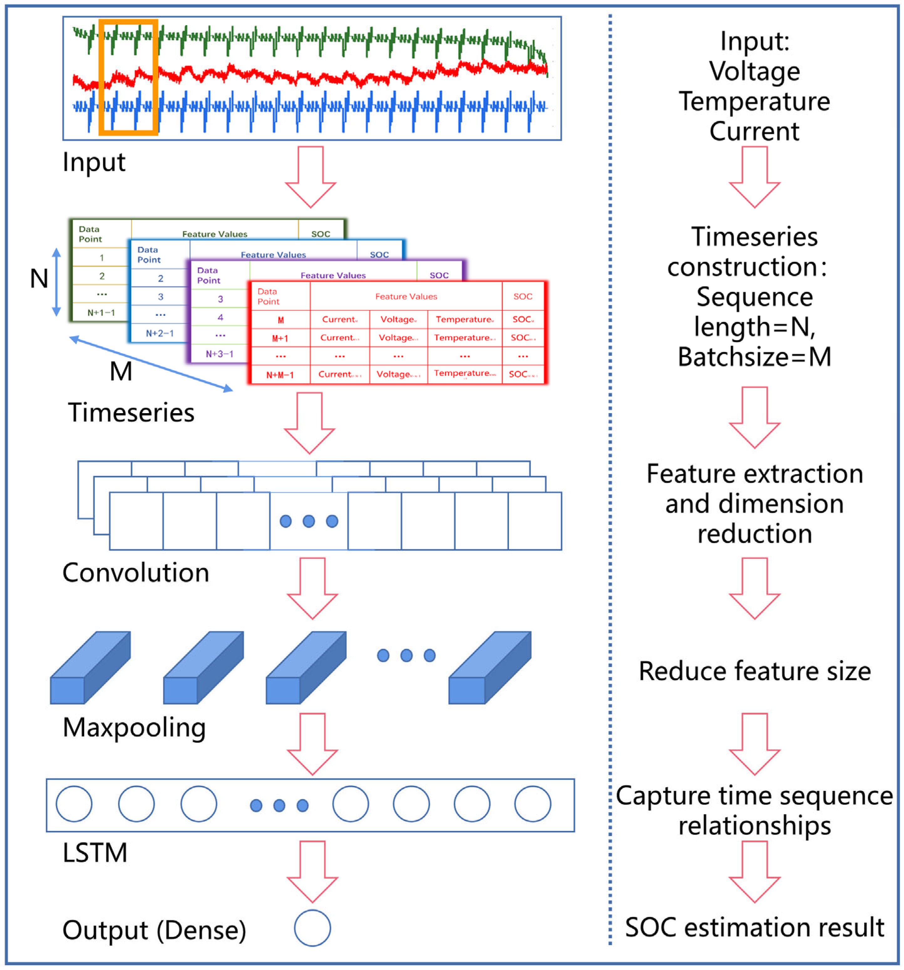 Batteries 09 00114 g002 550