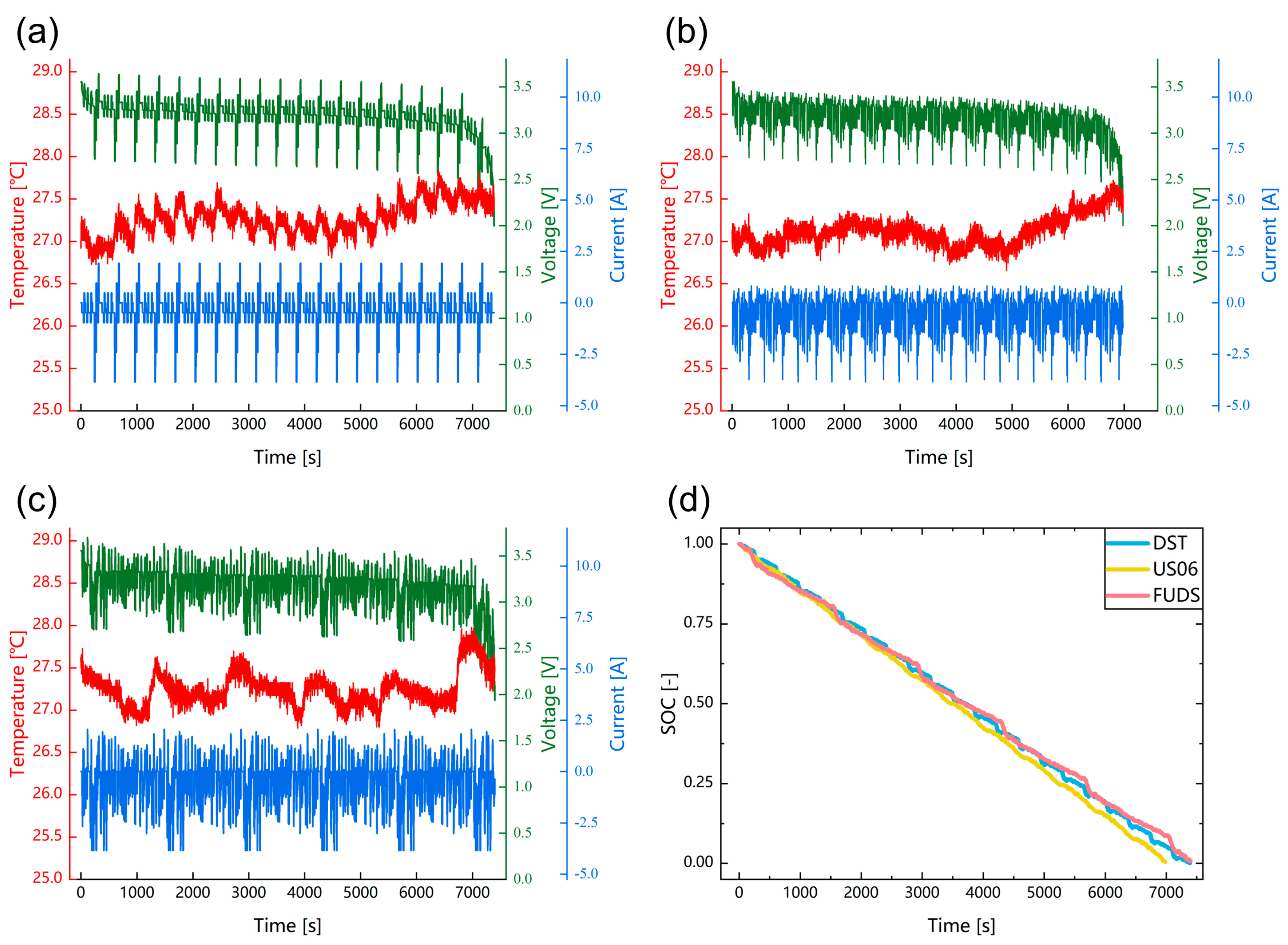 Batteries 09 00114 g004 550