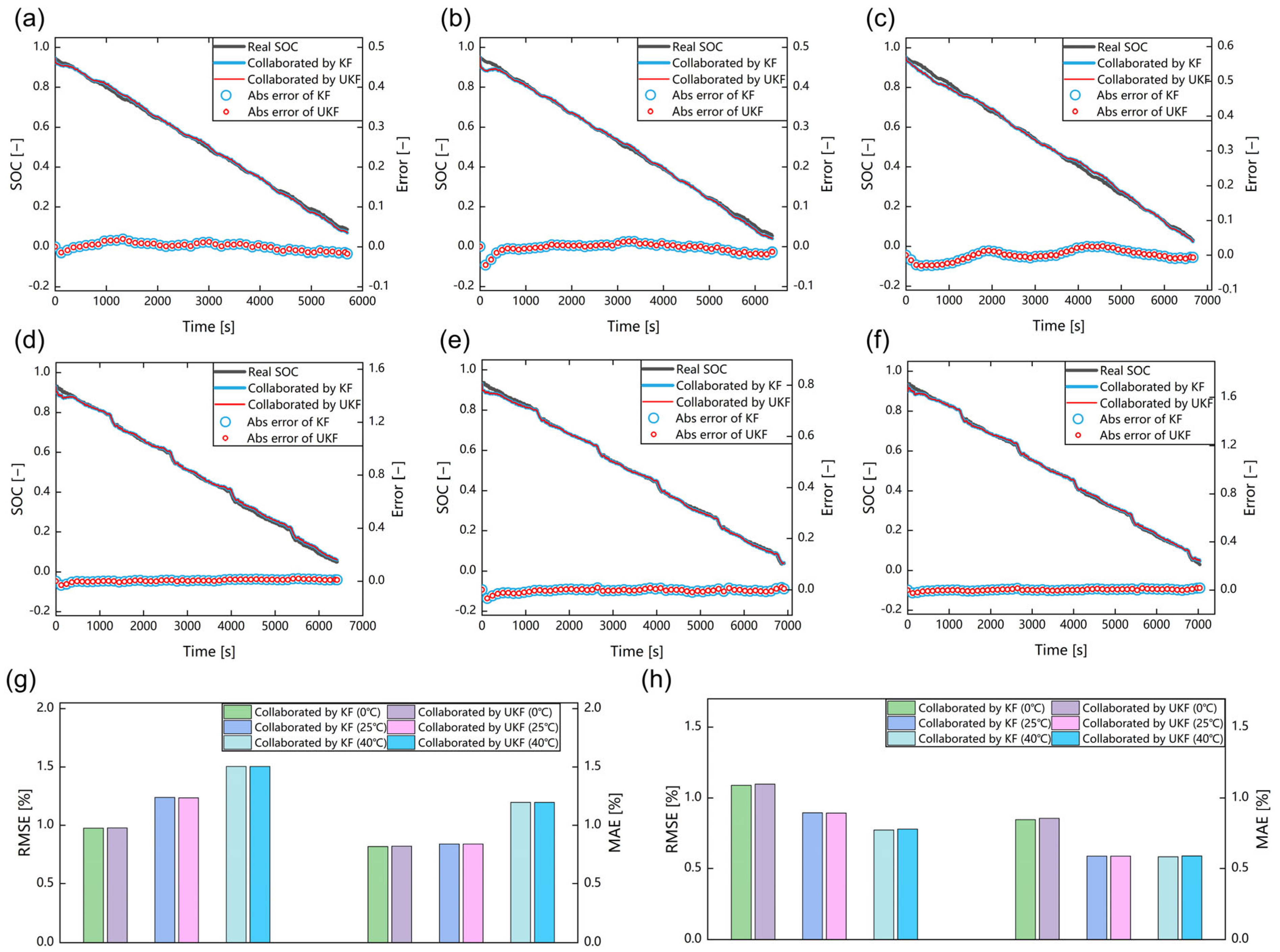 Batteries 09 00114 g006 550