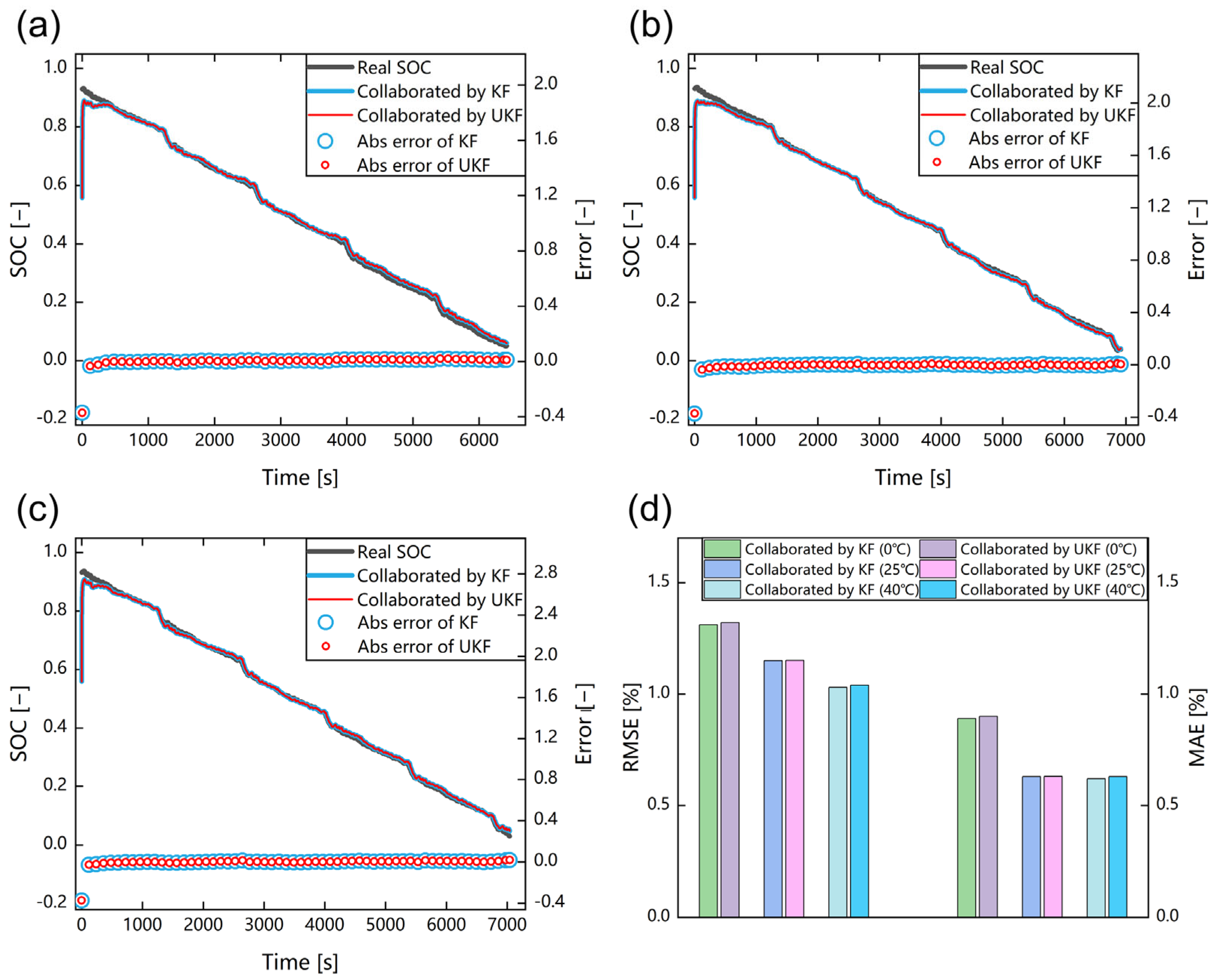 Batteries 09 00114 g008 550