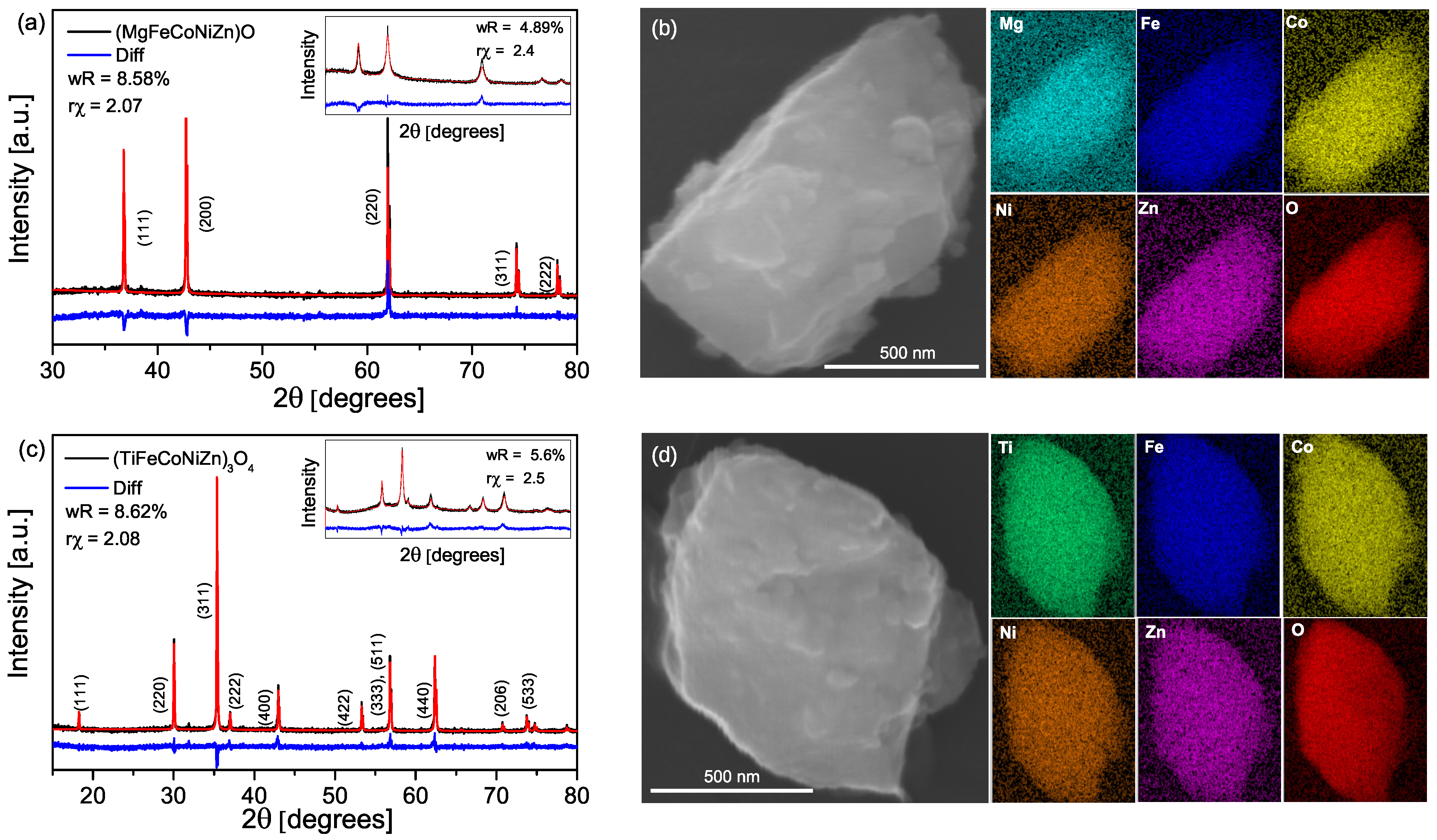 Batteries 09 00115 g001