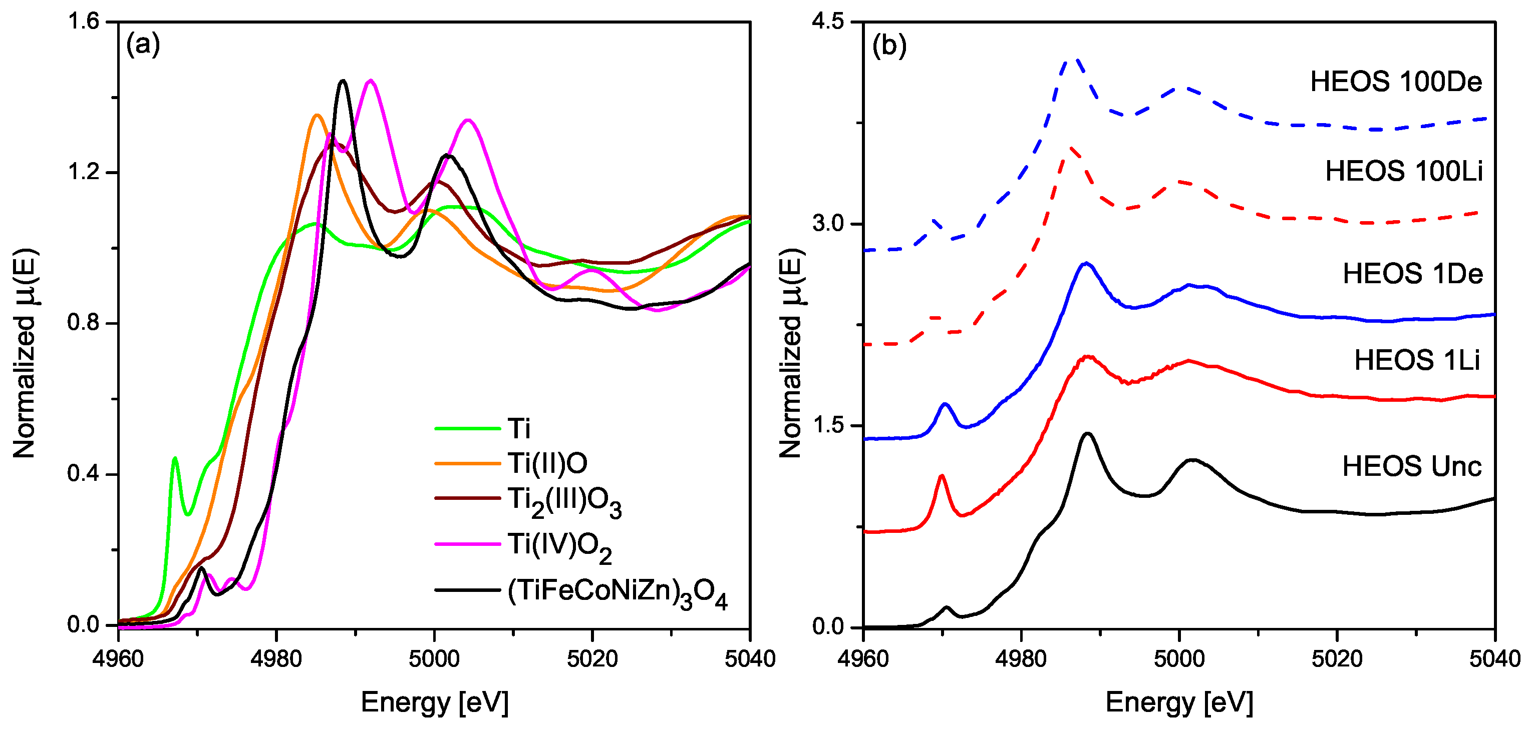 Batteries 09 00115 g007