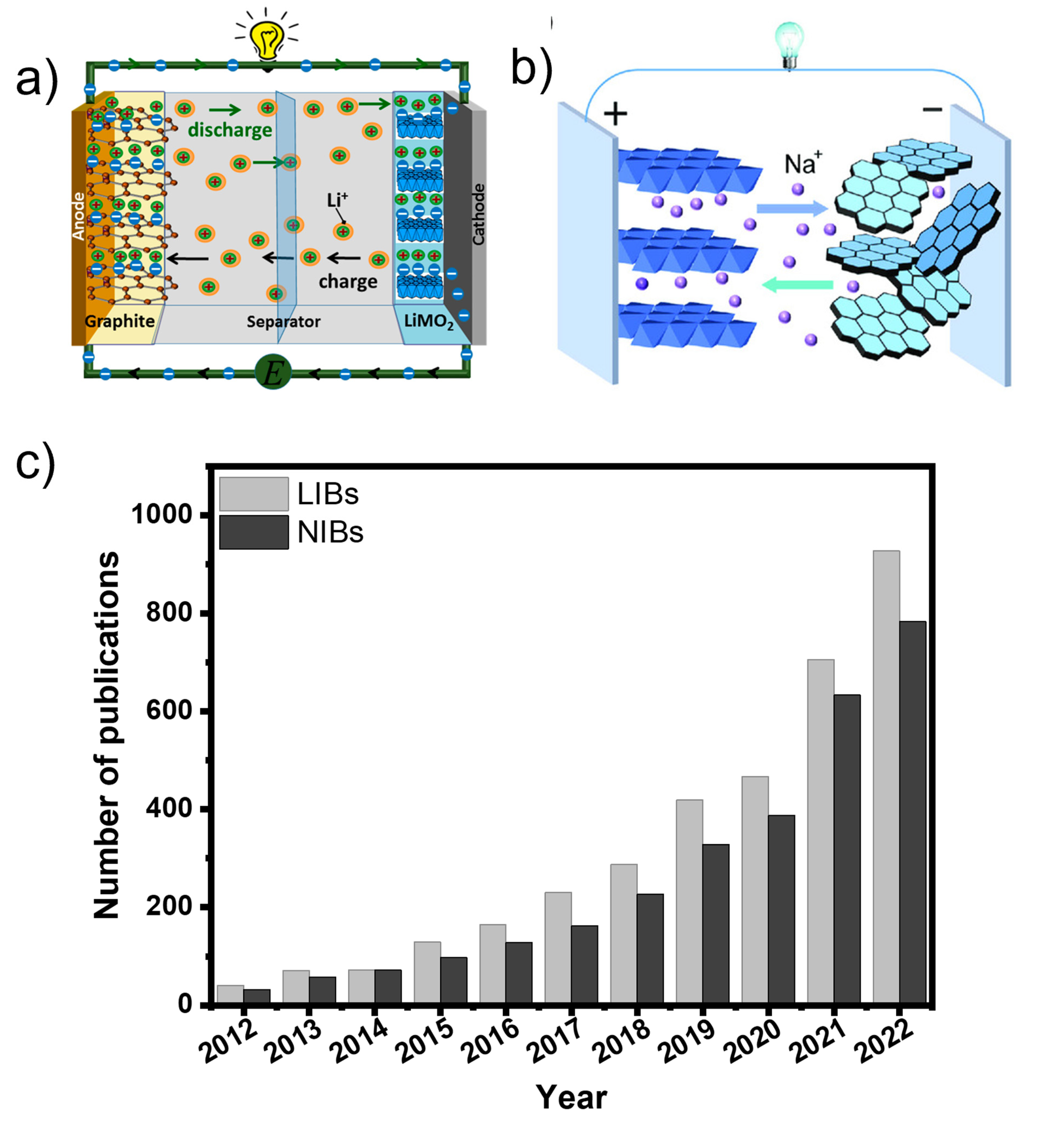 Batteries 09 00116 g001 Batteries 09 00116 g001