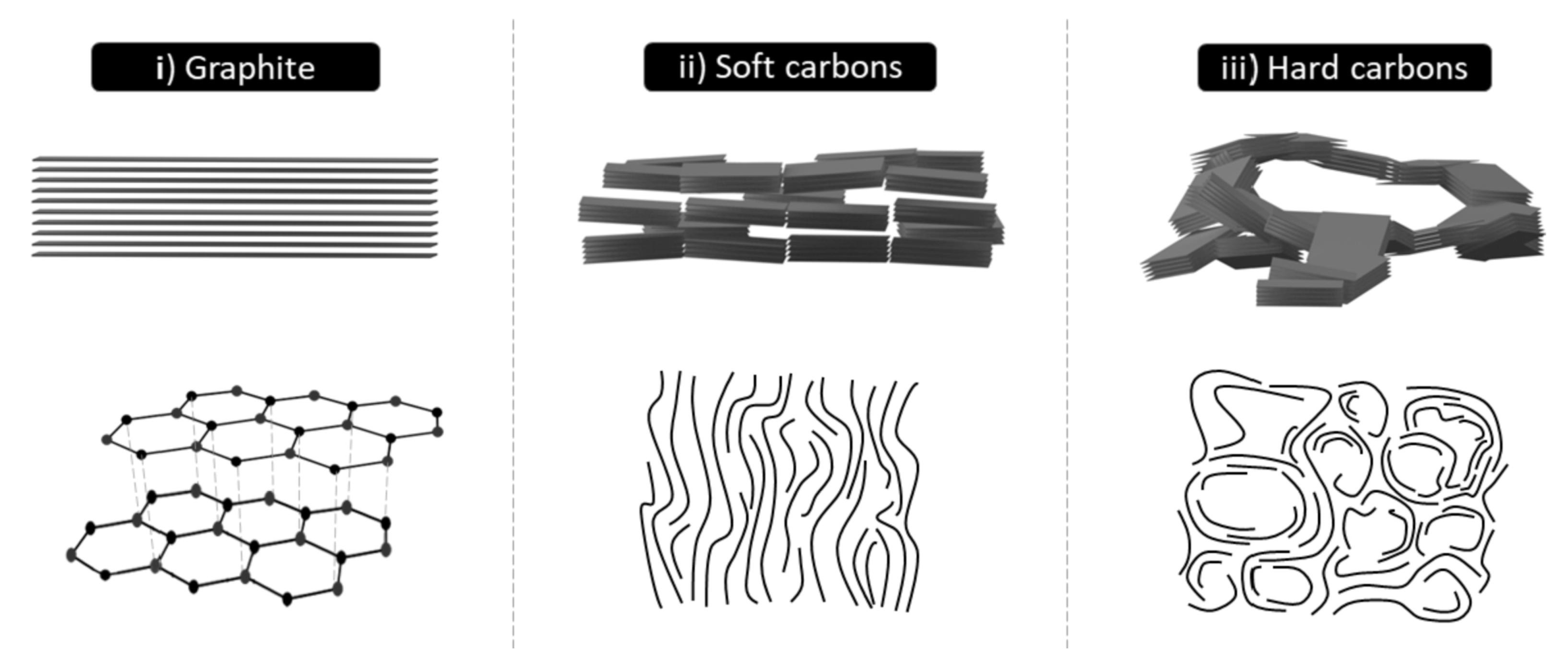 Batteries 09 00116 g002 Batteries 09 00116 g002