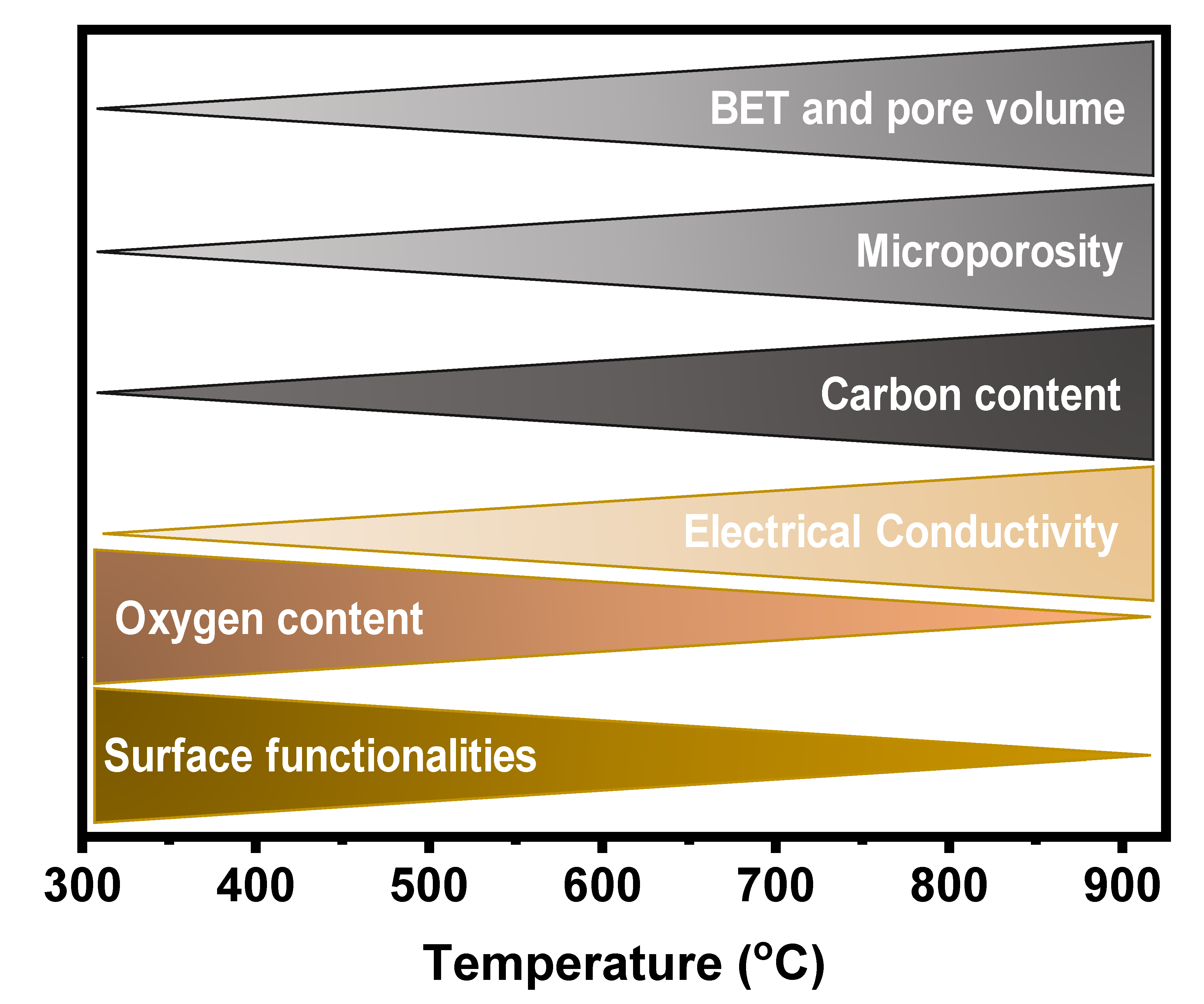 Batteries 09 00116 g003 Batteries 09 00116 g003
