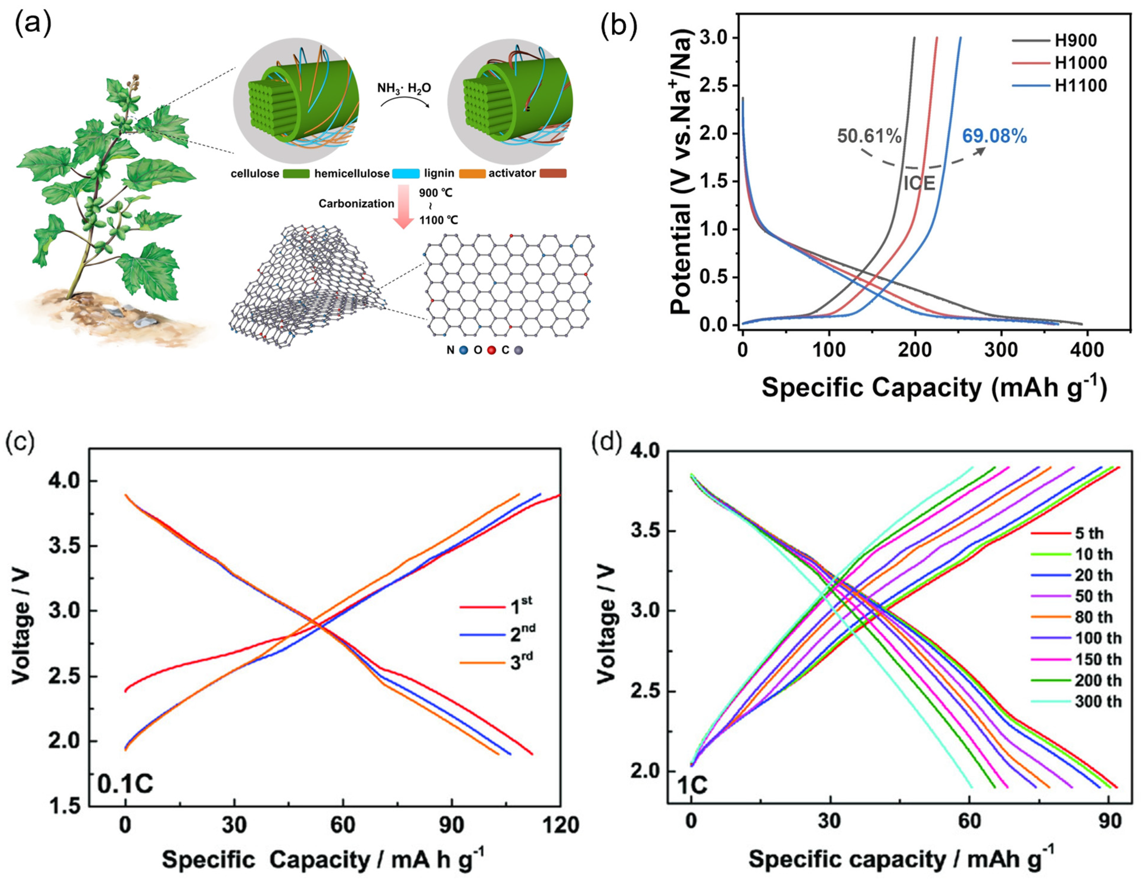 Batteries 09 00116 g006 Batteries 09 00116 g006
