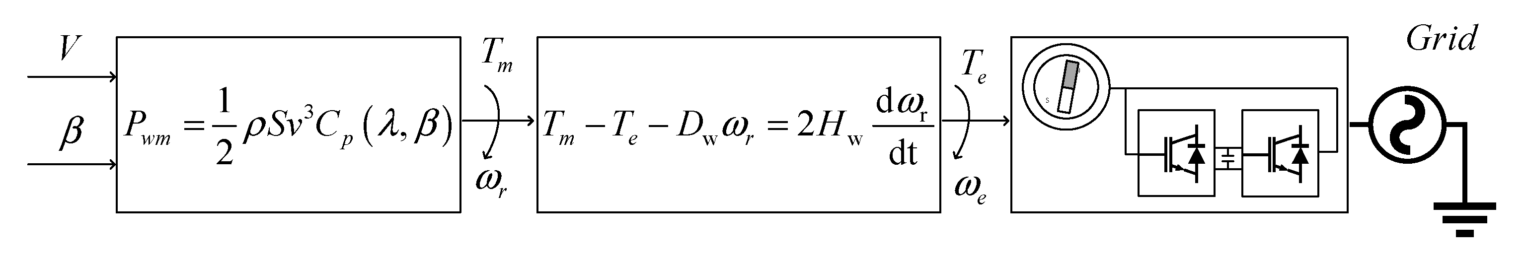 Batteries 09 00117 g005 550