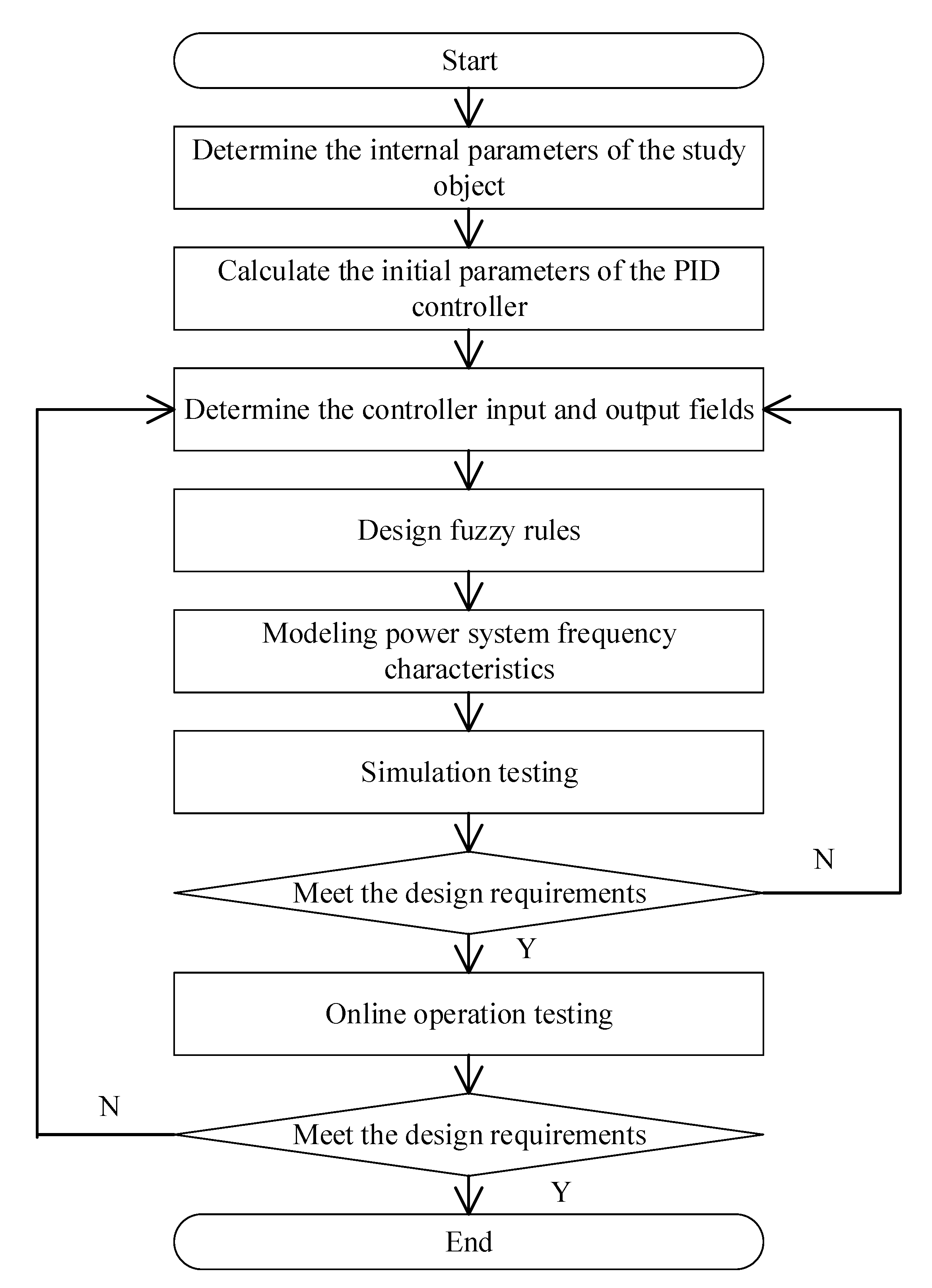 Batteries 09 00117 g010 550