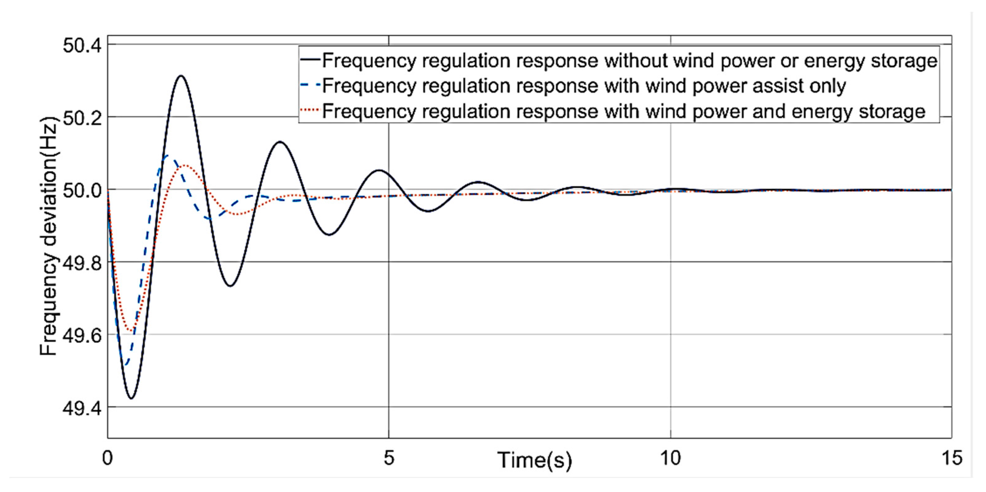 Batteries 09 00117 g012 550