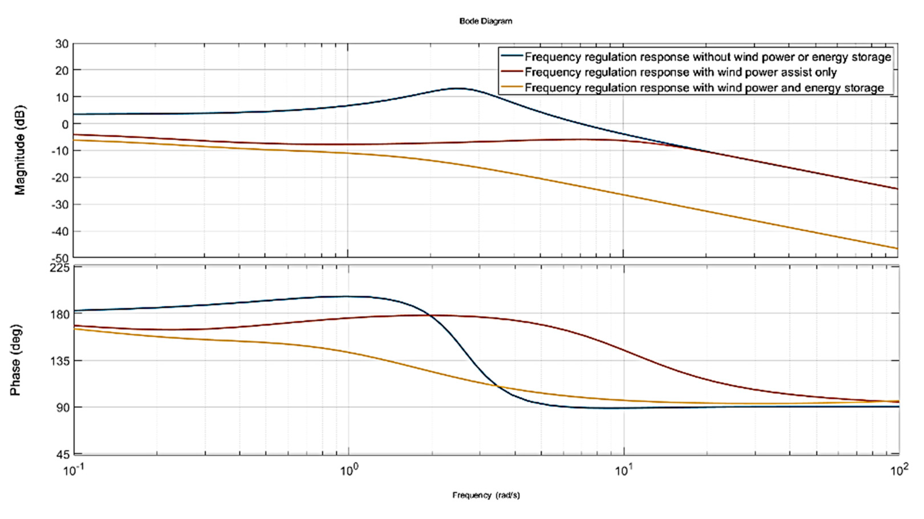 Batteries 09 00117 g013 550