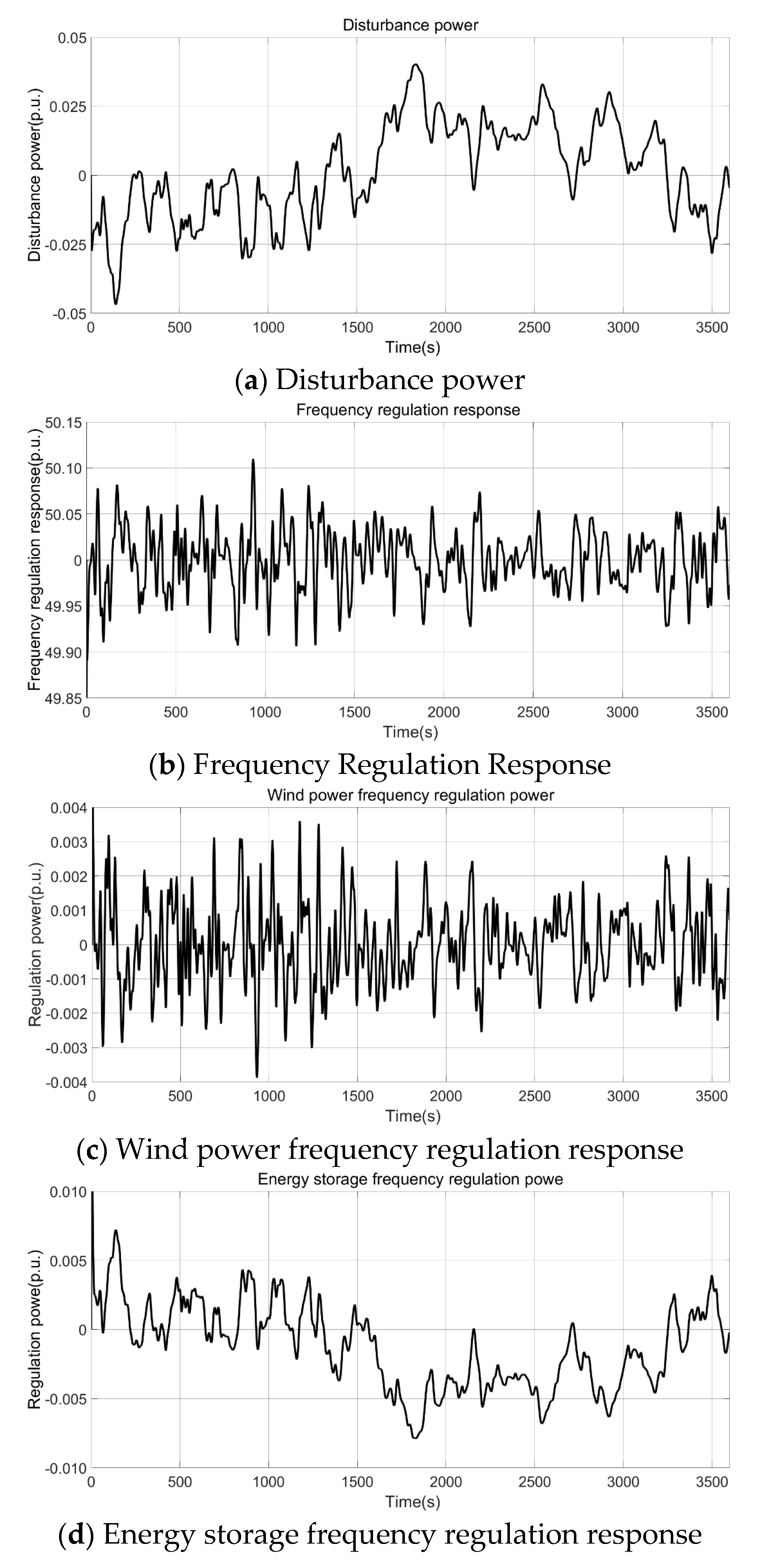 Batteries 09 00117 g014 550