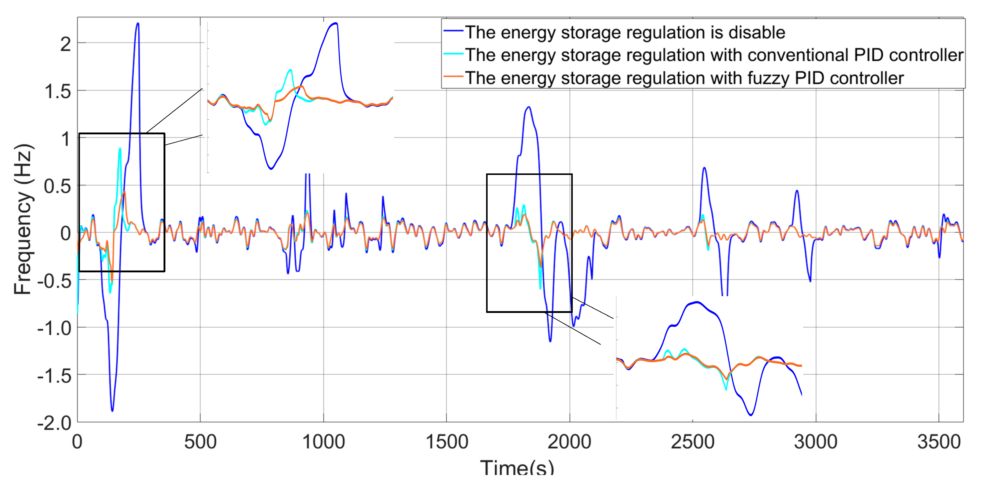 Batteries 09 00117 g015 550