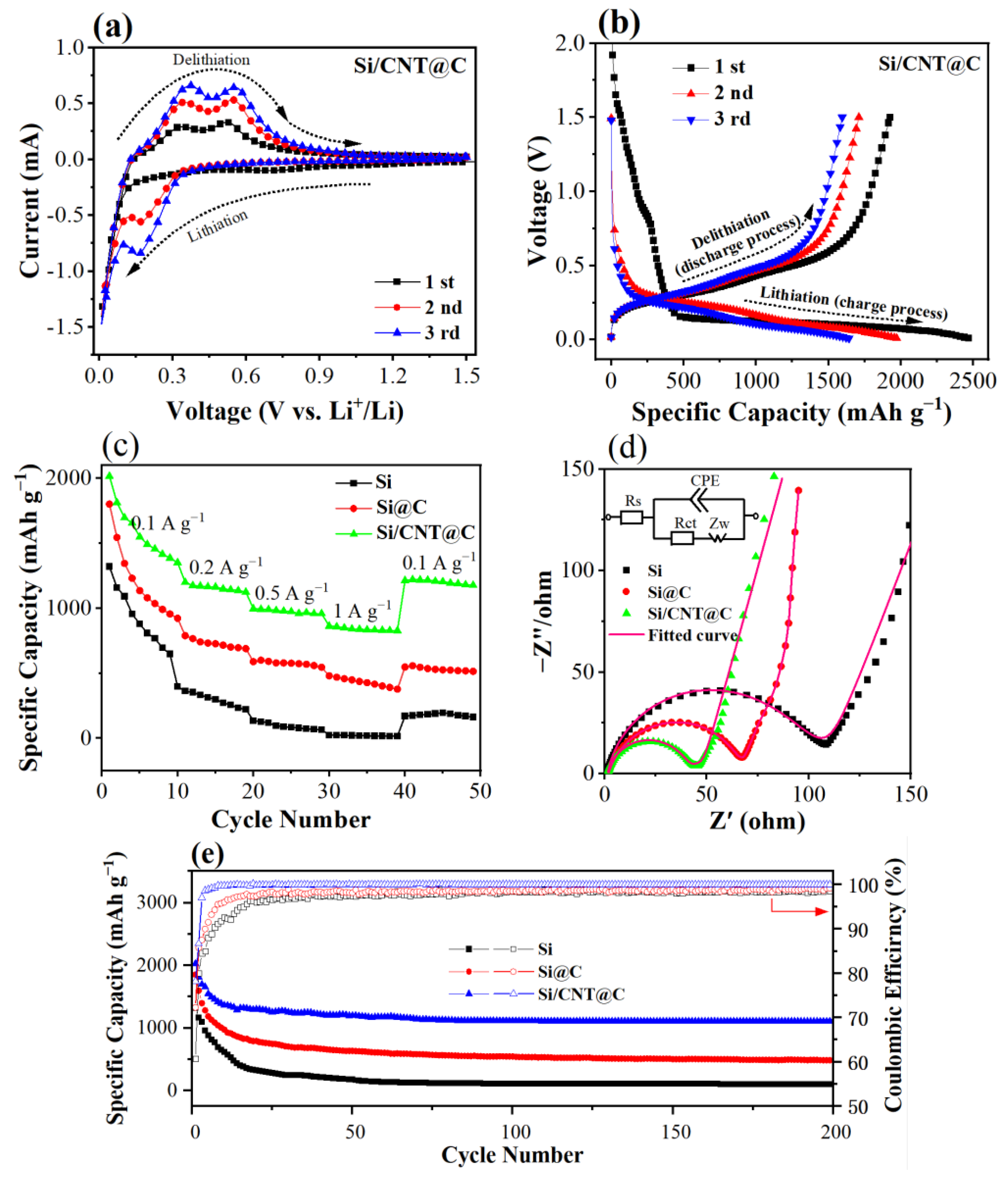 Batteries 09 00118 g004