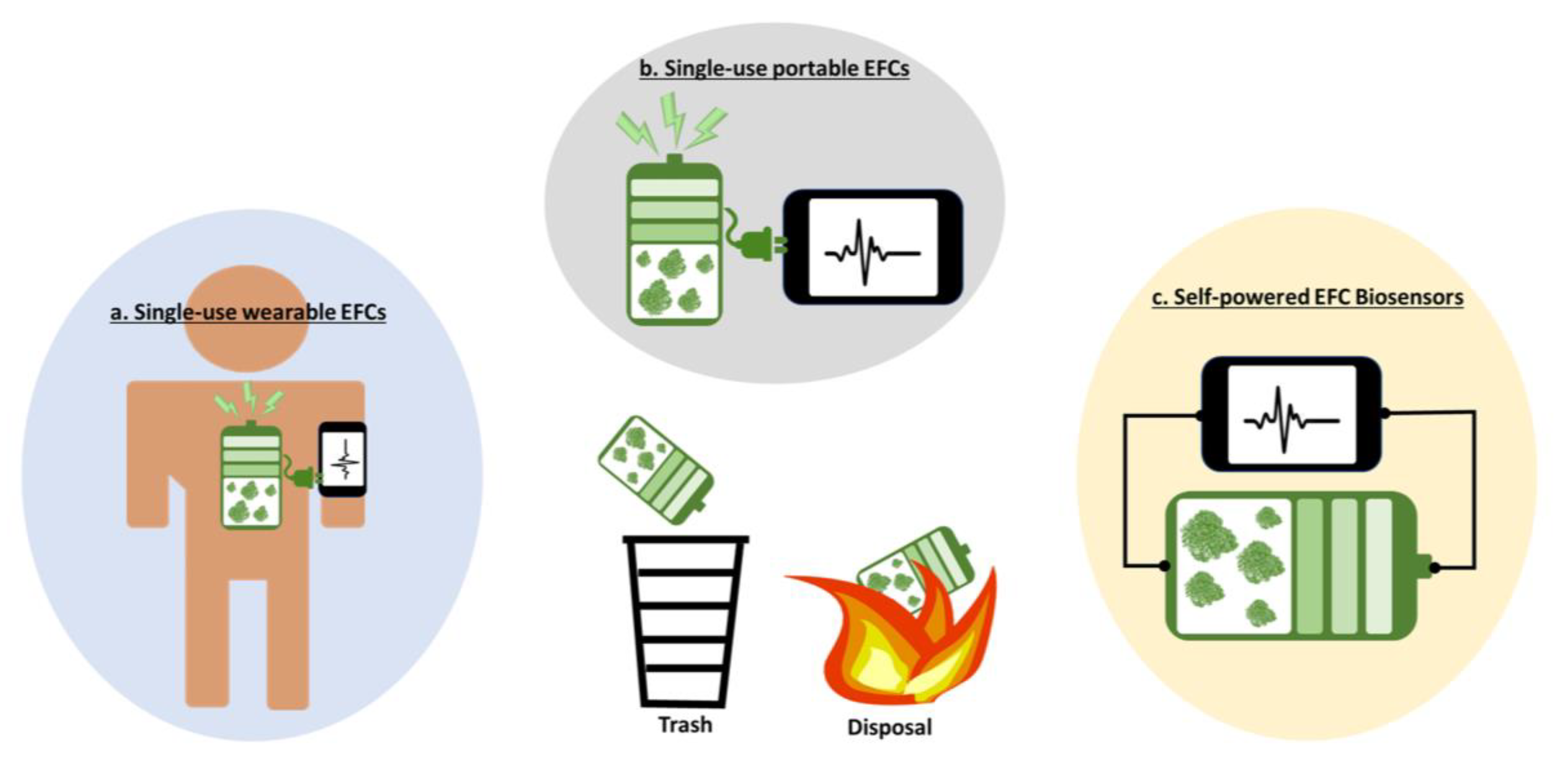 Batteries 09 00119 g003 Batteries 09 00119 g003