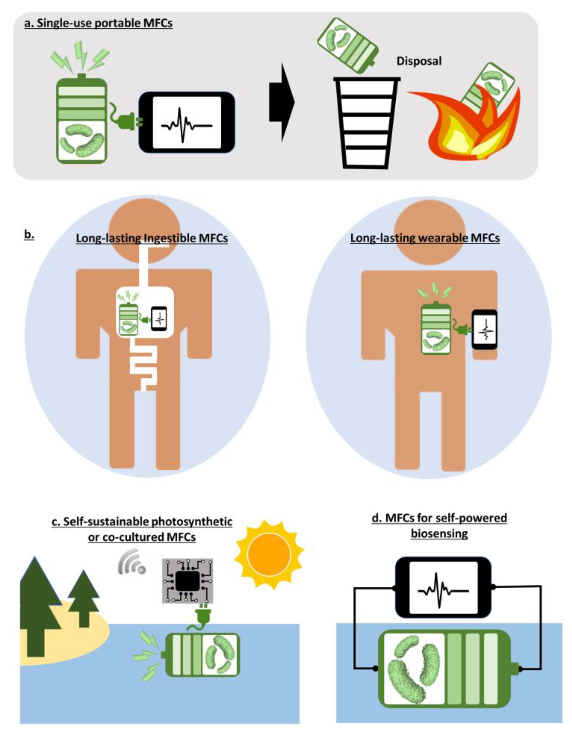 Batteries 09 00119 g004 Batteries 09 00119 g004