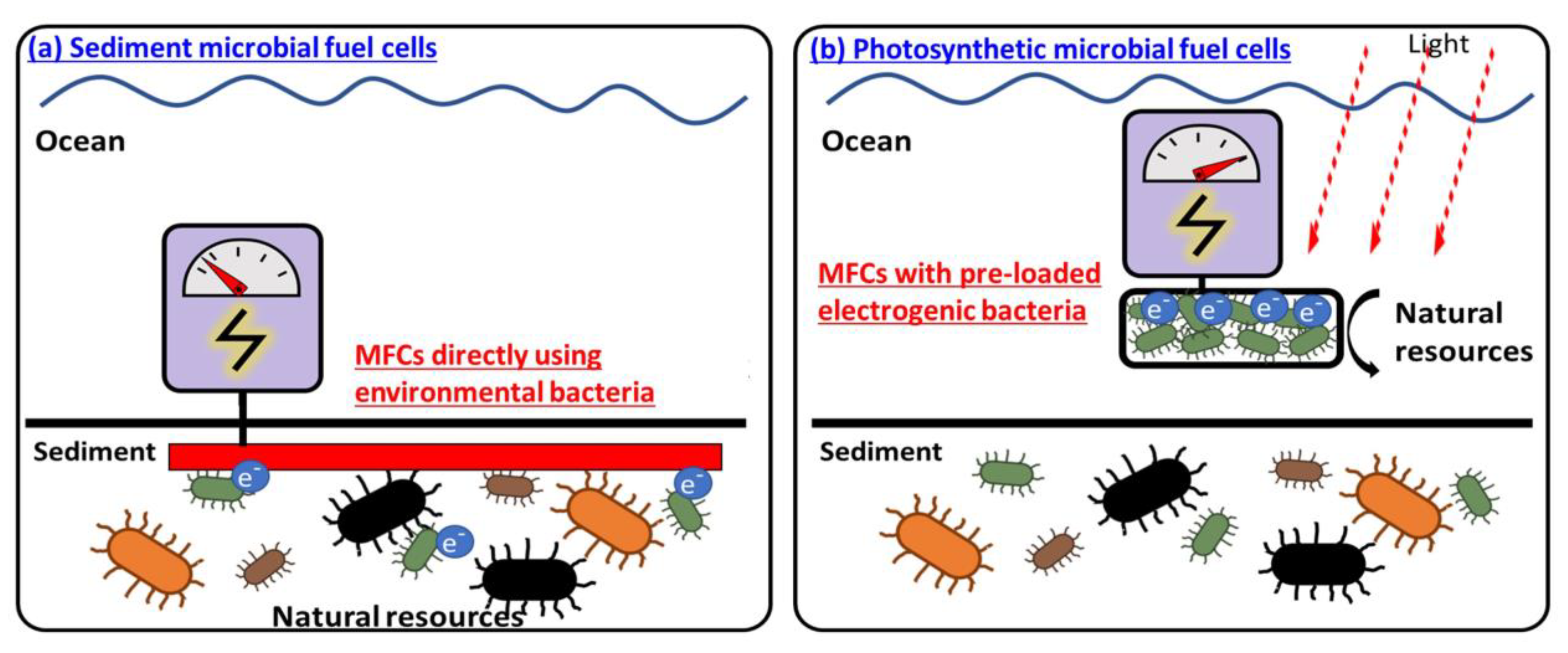 Batteries 09 00119 g005 Batteries 09 00119 g005