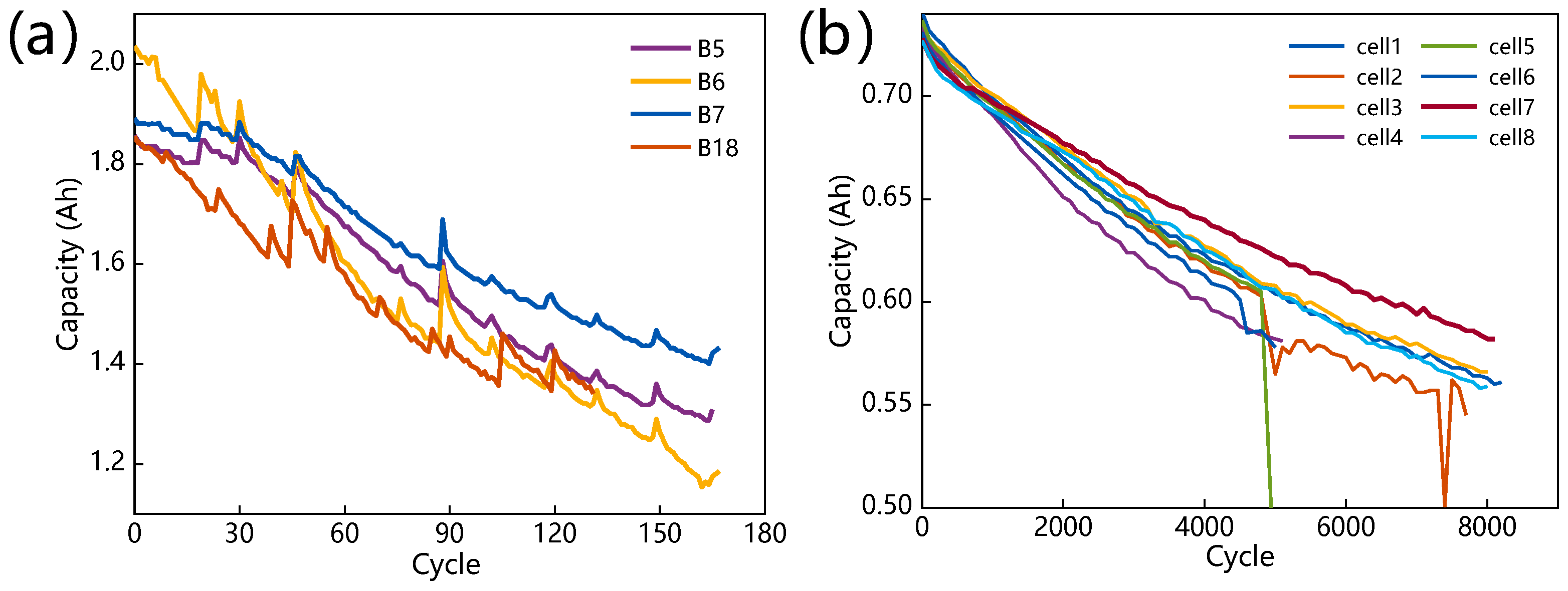 Batteries 09 00120 g001