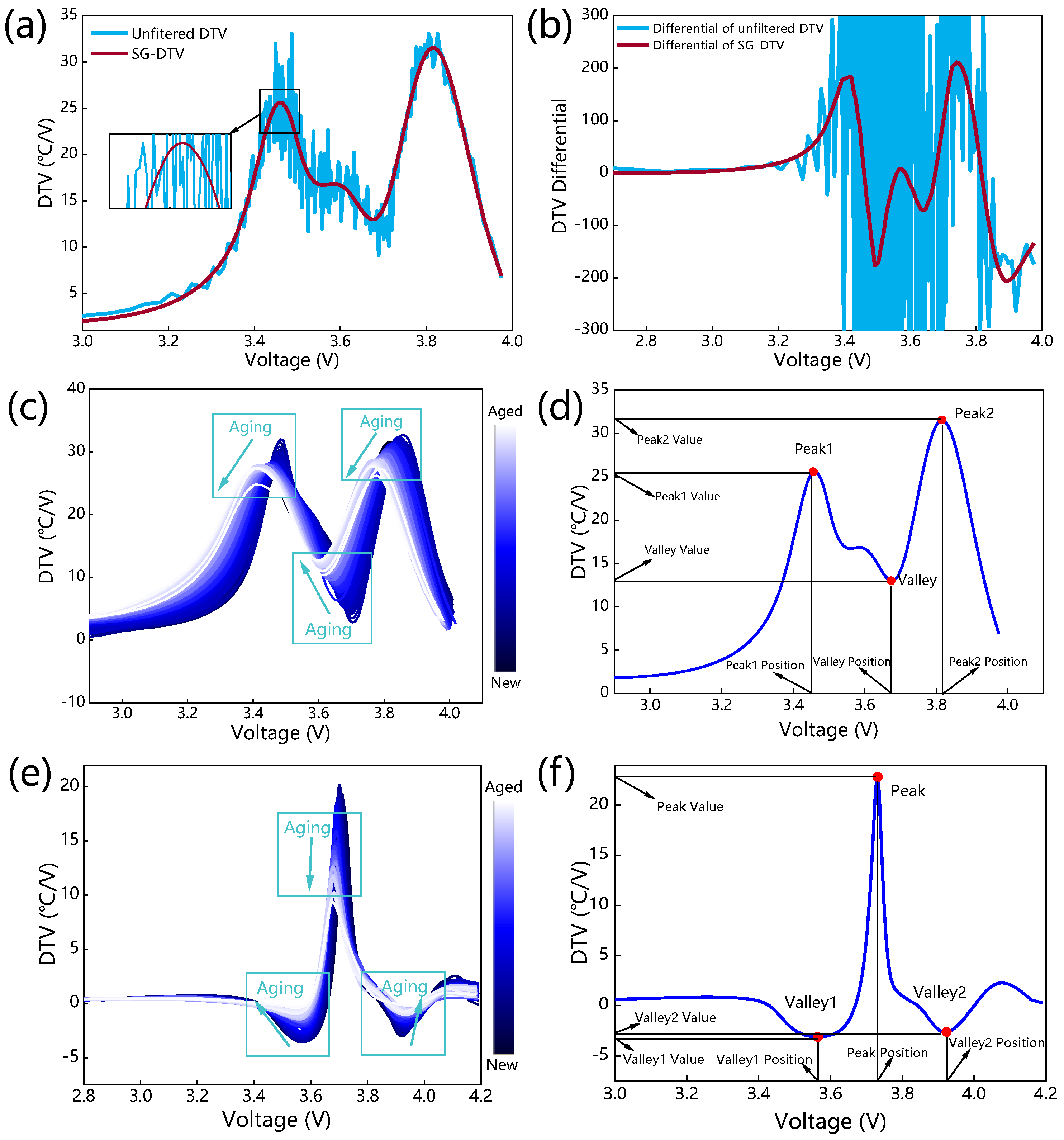 Batteries 09 00120 g002
