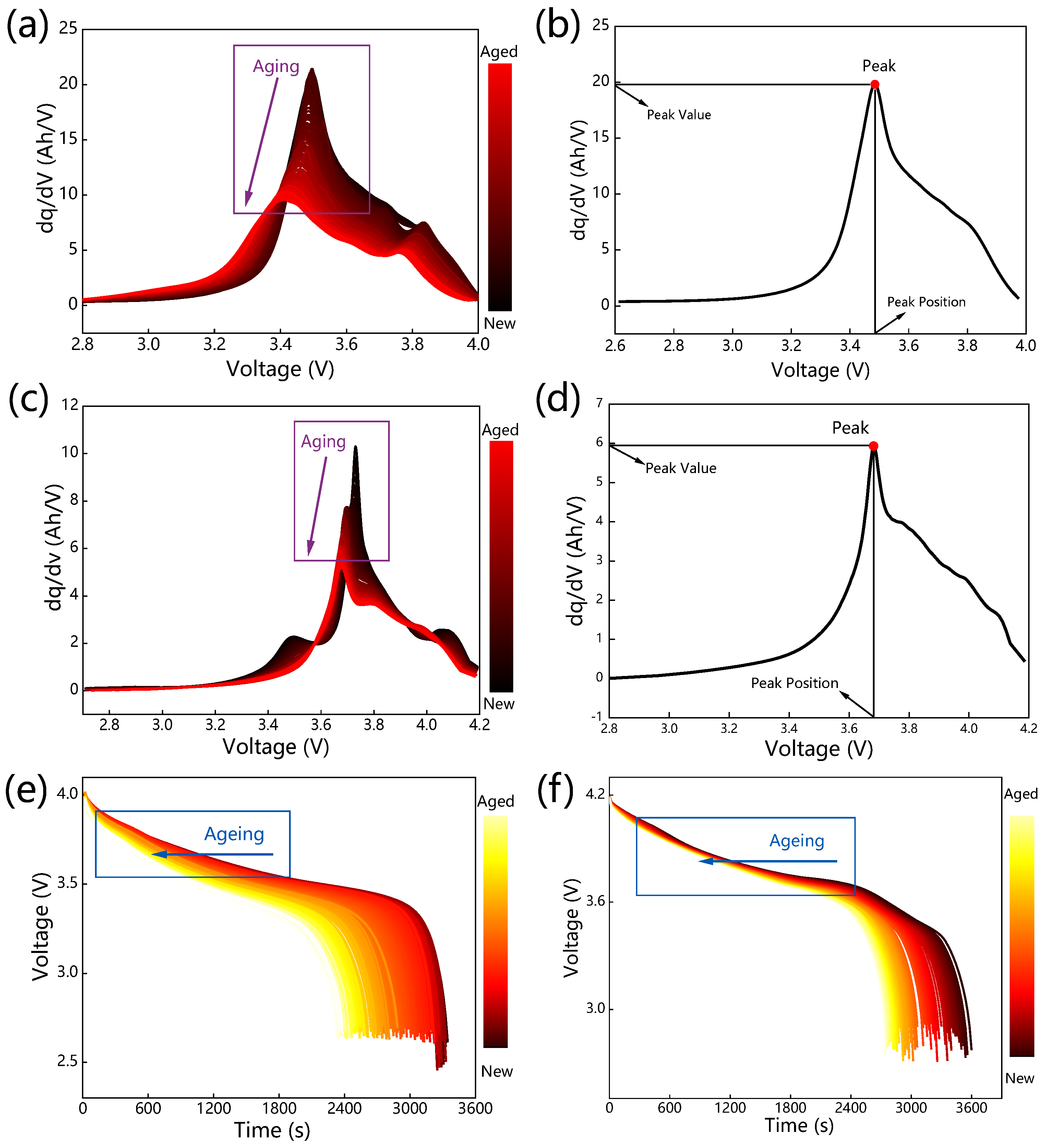 Batteries 09 00120 g003