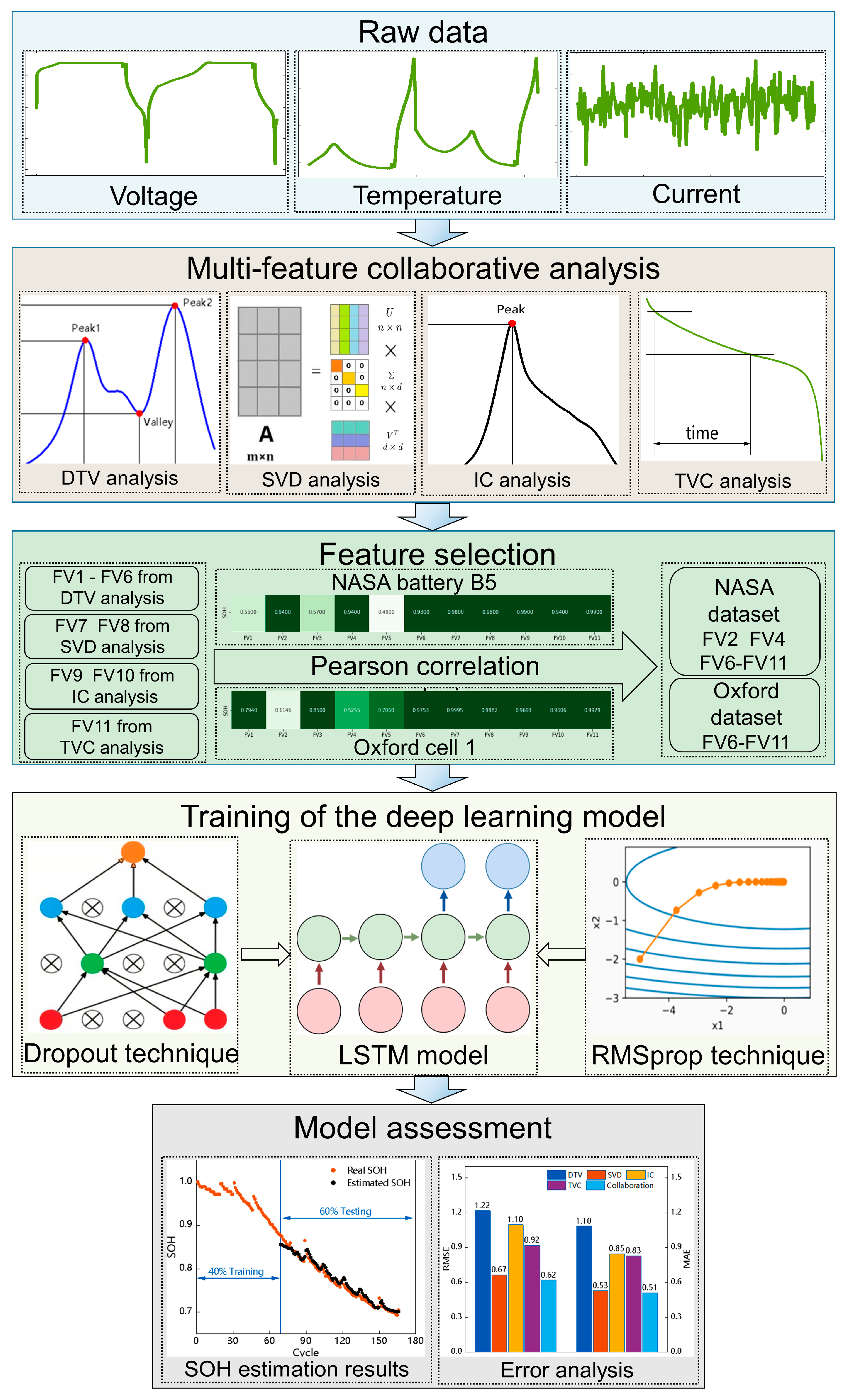 Batteries 09 00120 g004