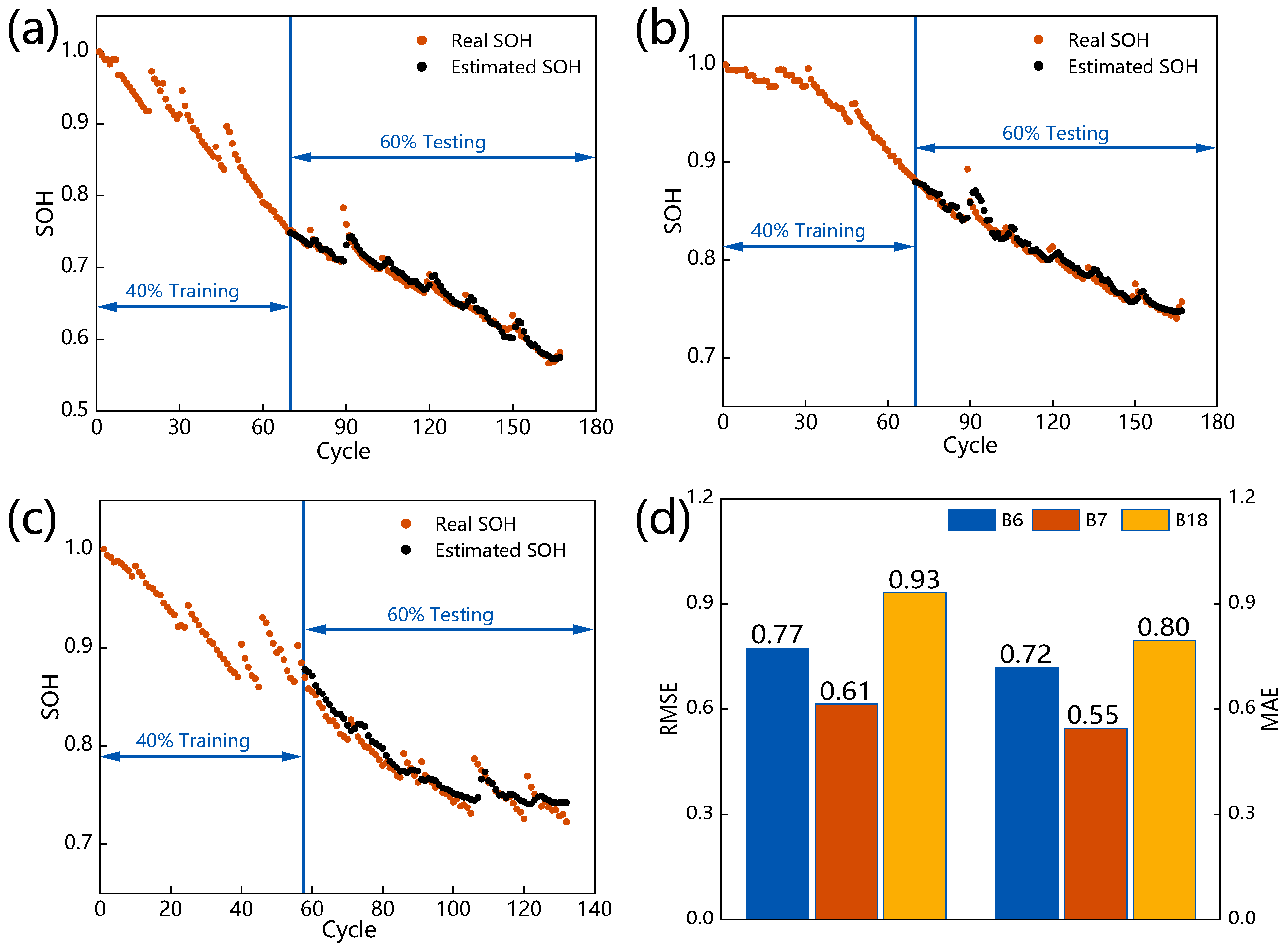 Batteries 09 00120 g006