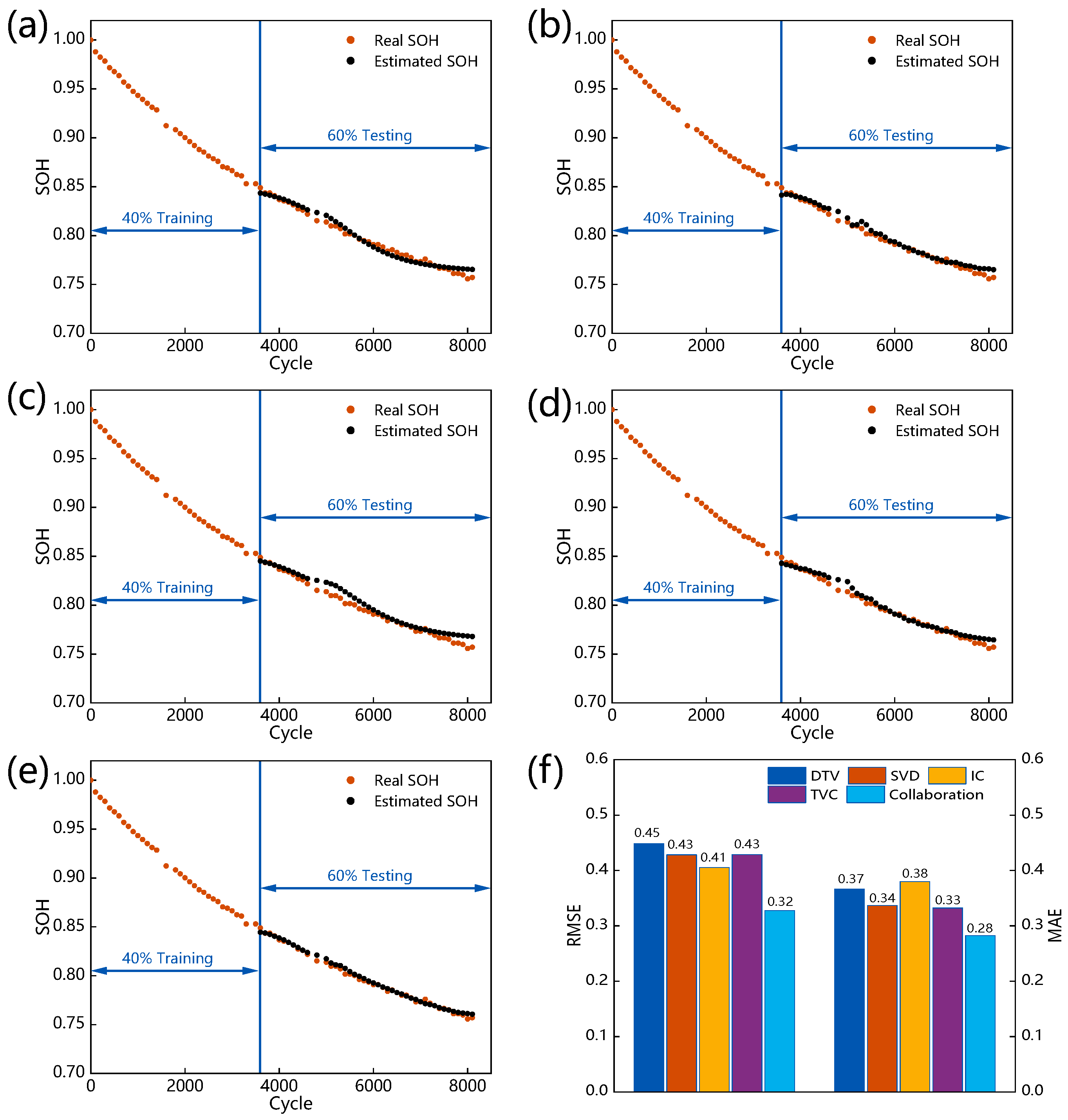 Batteries 09 00120 g007
