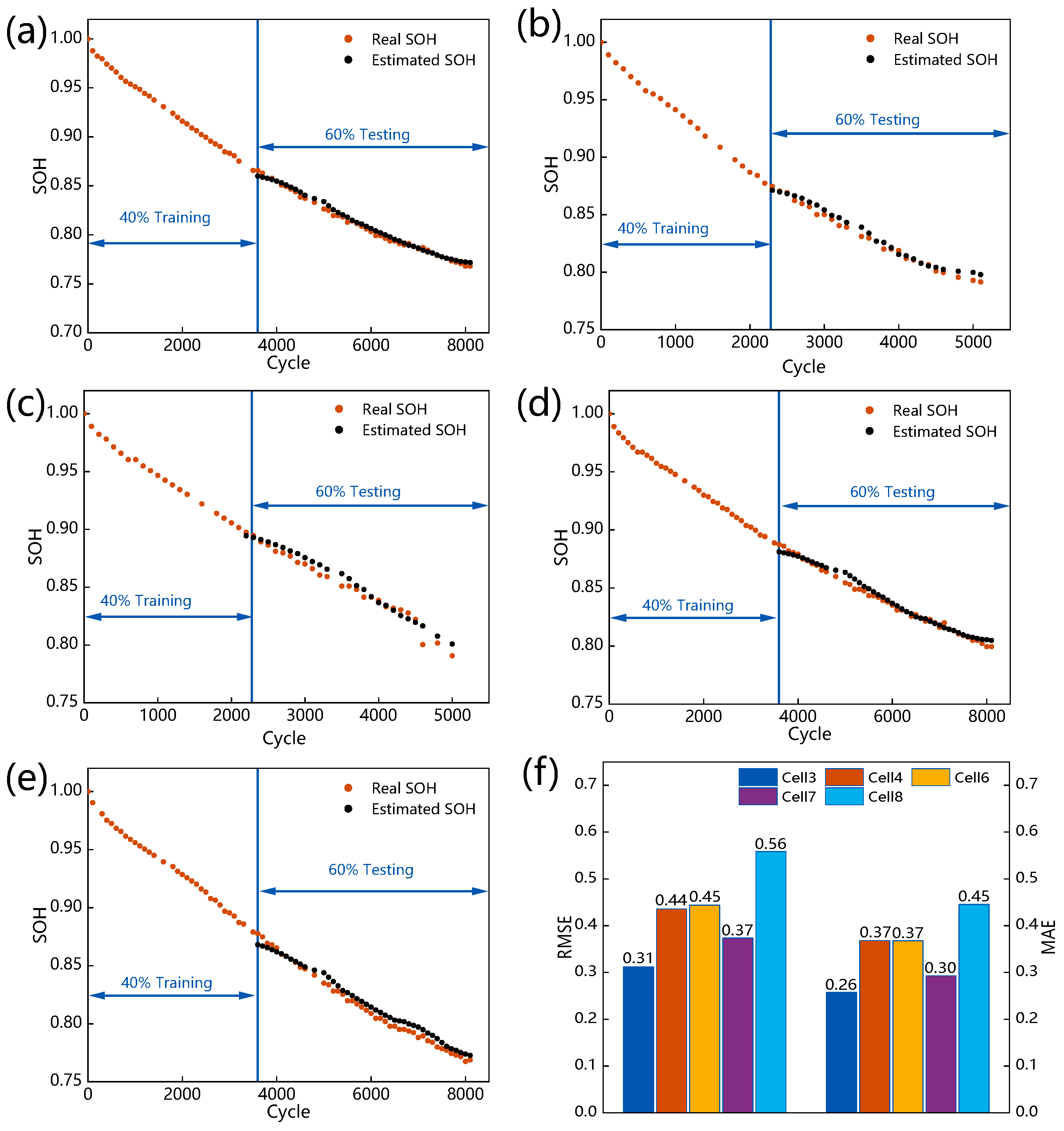 Batteries 09 00120 g008
