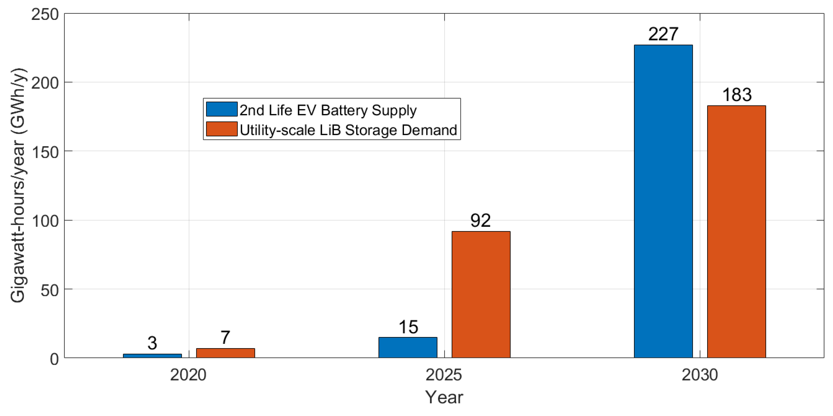 Batteries 09 00121 g008