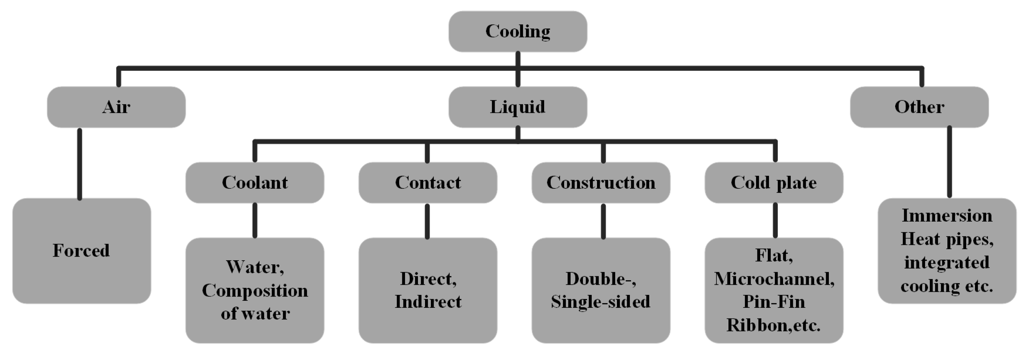 Batteries 09 00121 g012