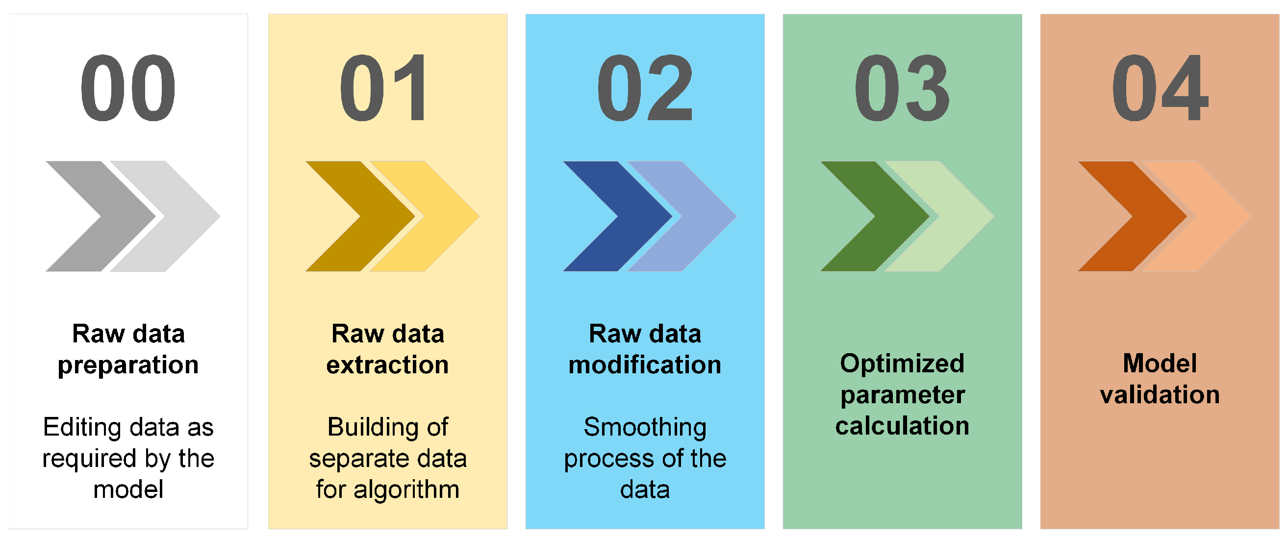 Batteries 09 00122 g001