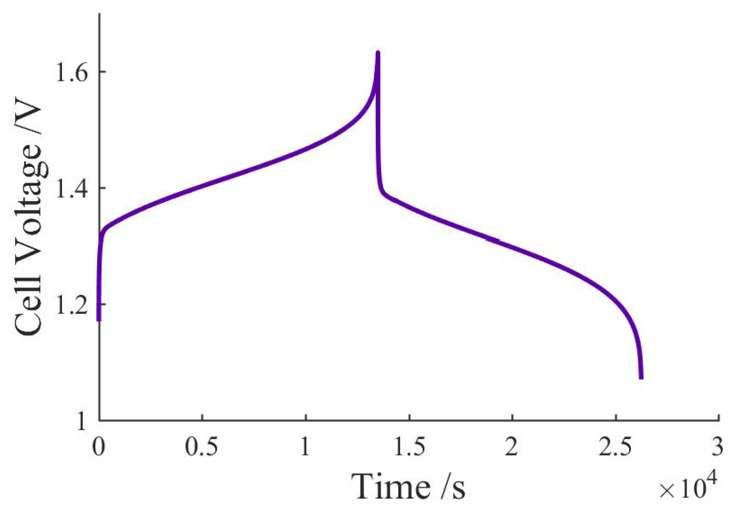 Batteries 09 00122 g002