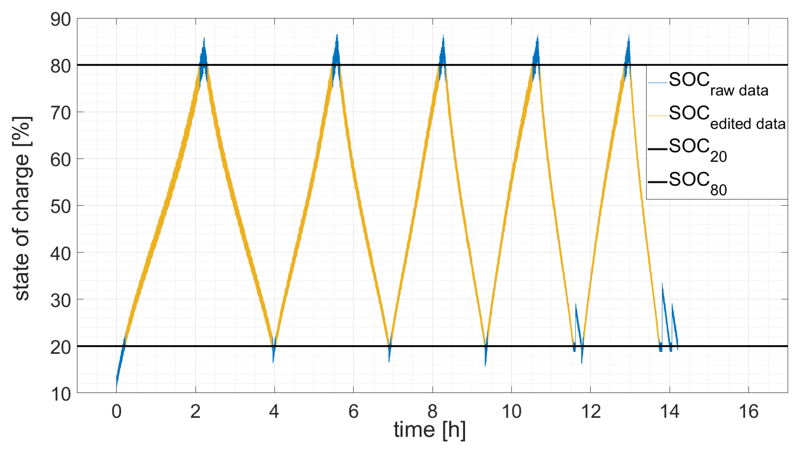 Batteries 09 00122 g004