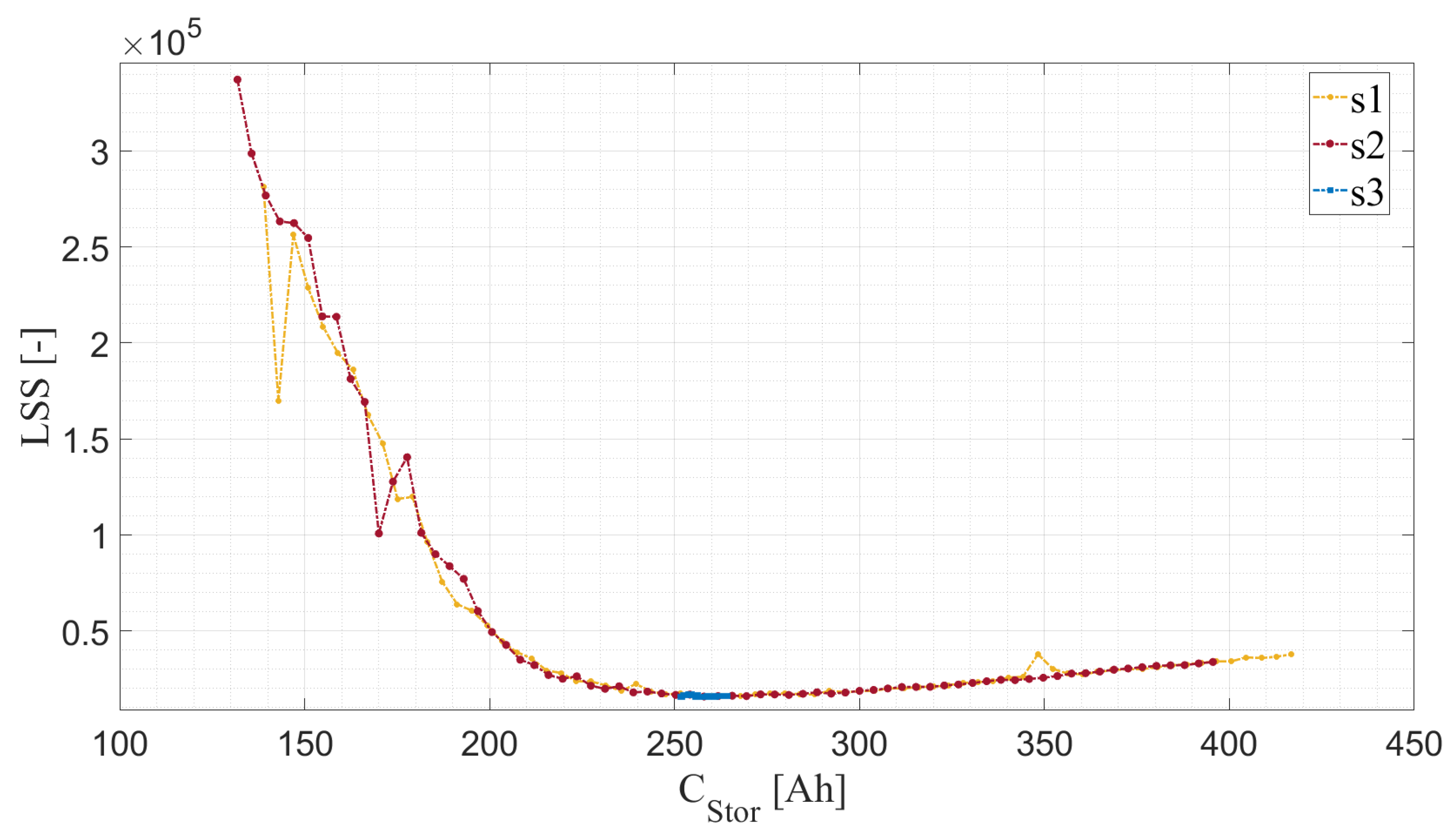 Batteries 09 00122 g006