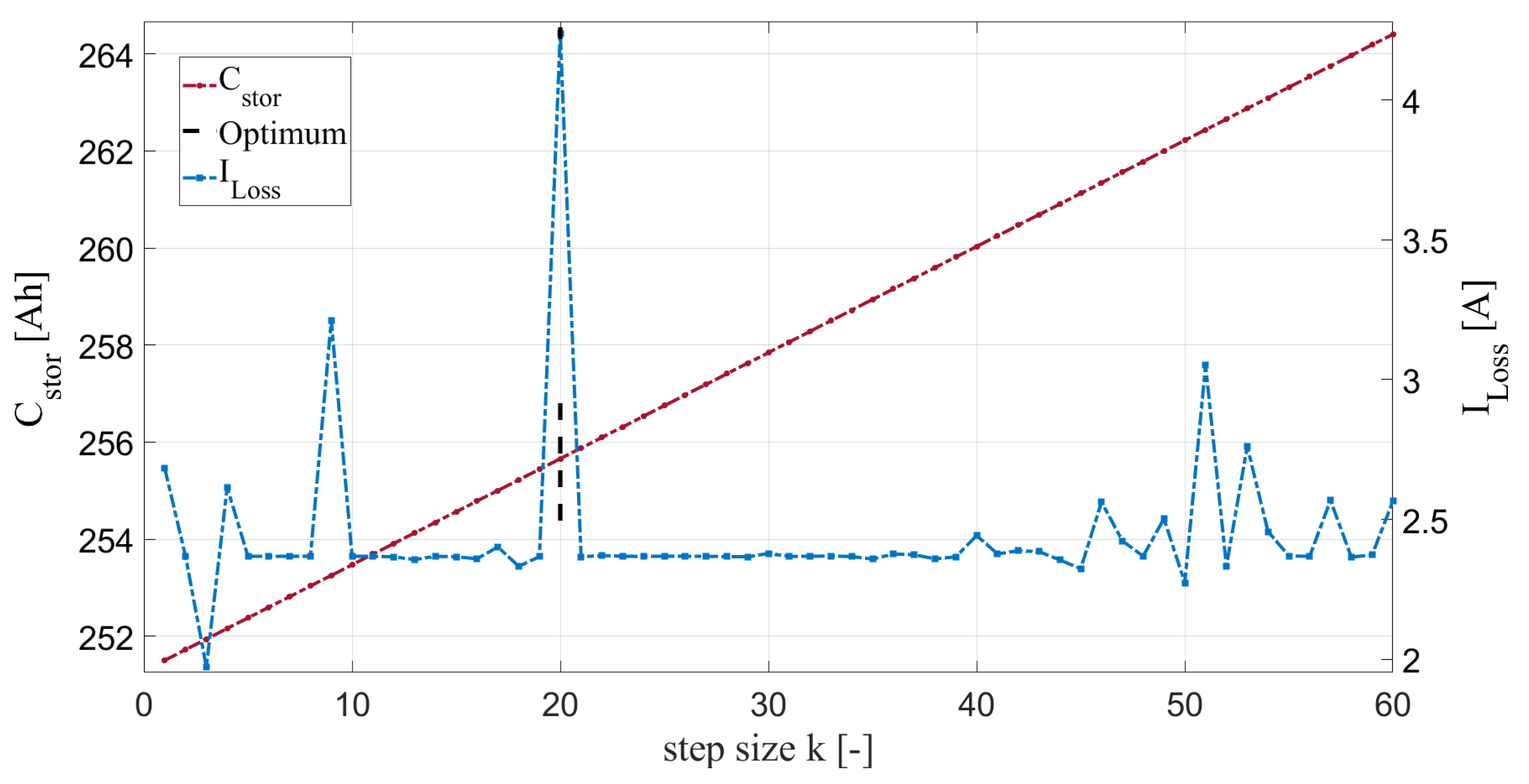 Batteries 09 00122 g007