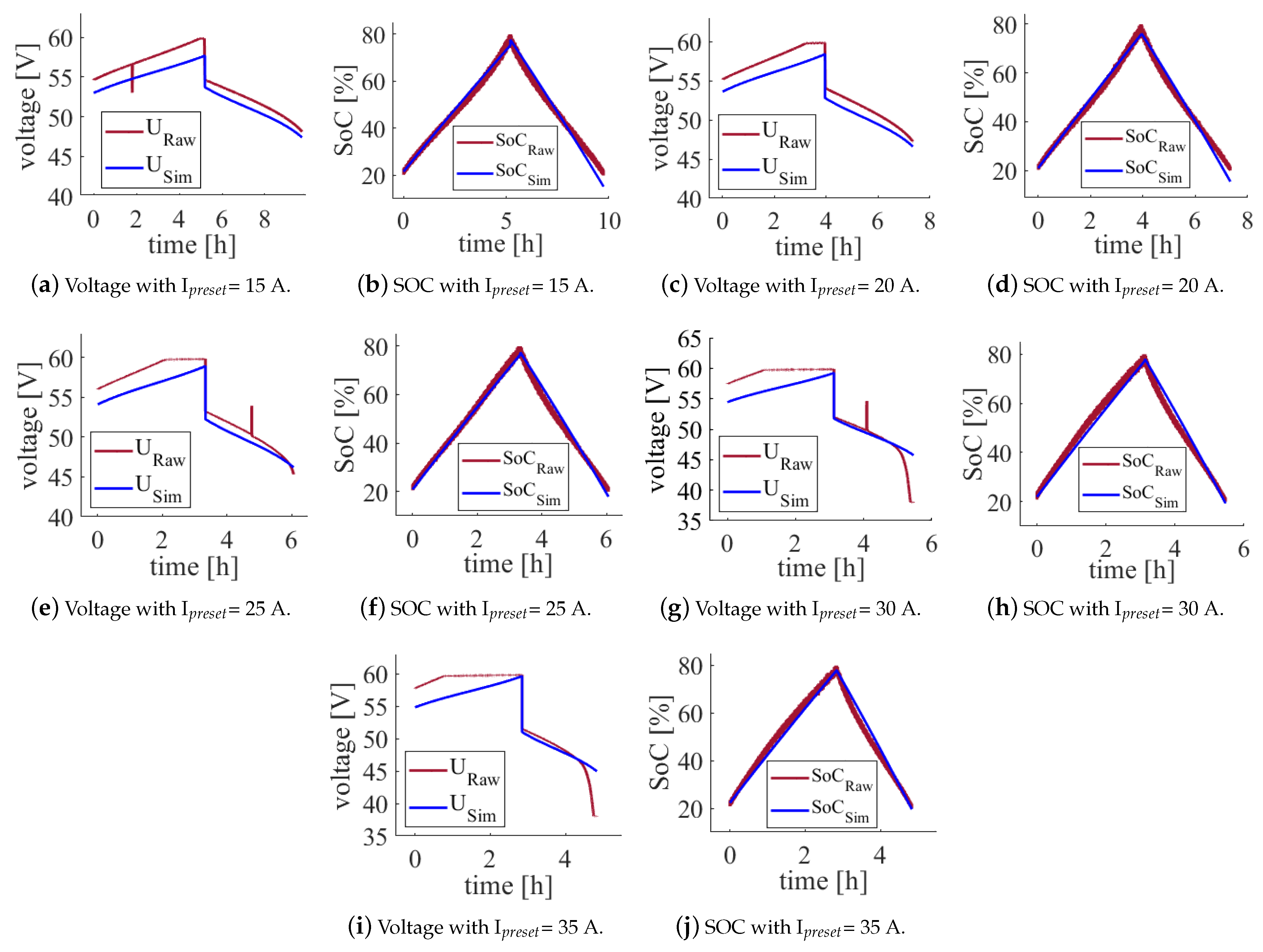 Batteries 09 00122 g009