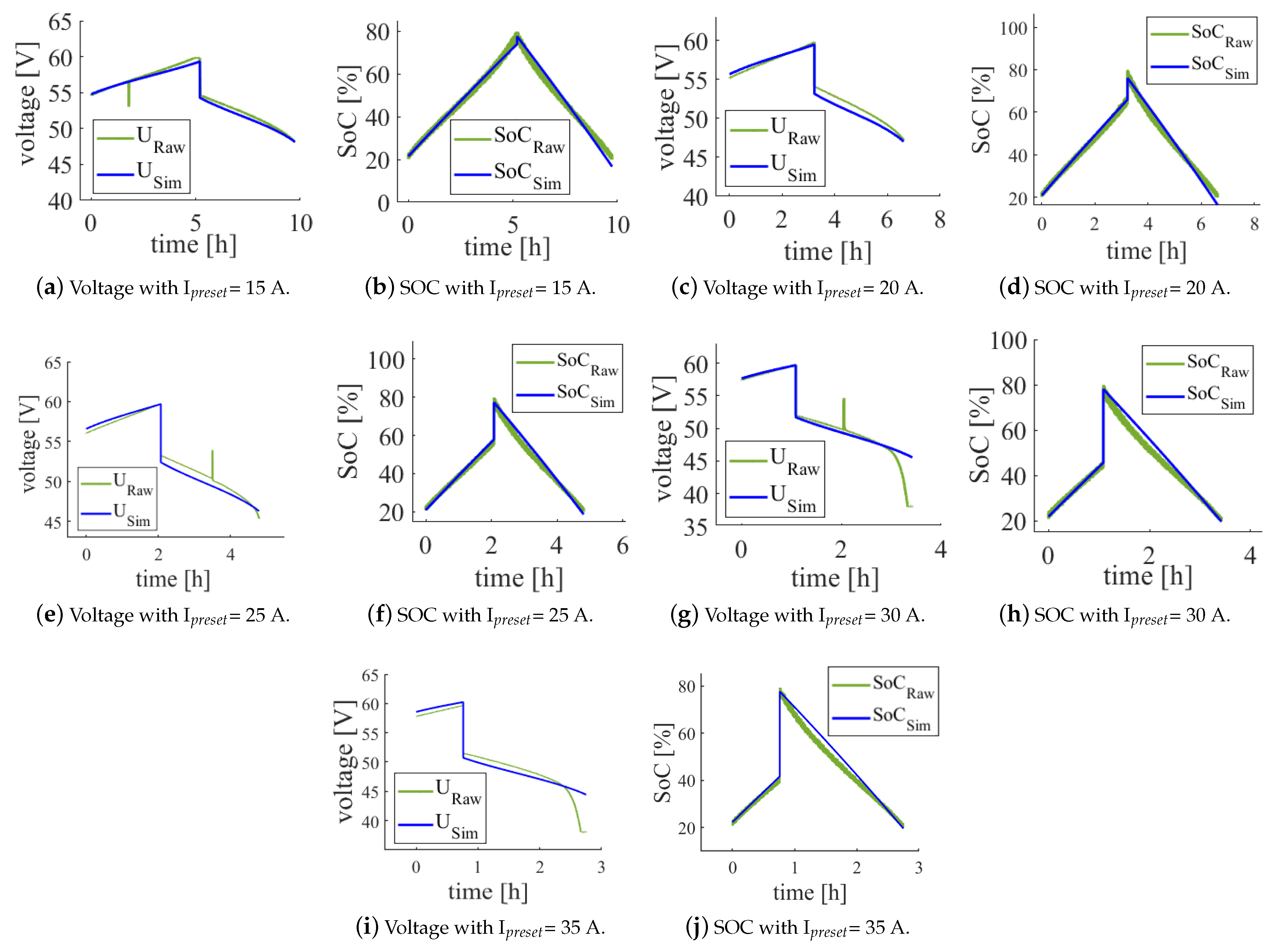 Batteries 09 00122 g010