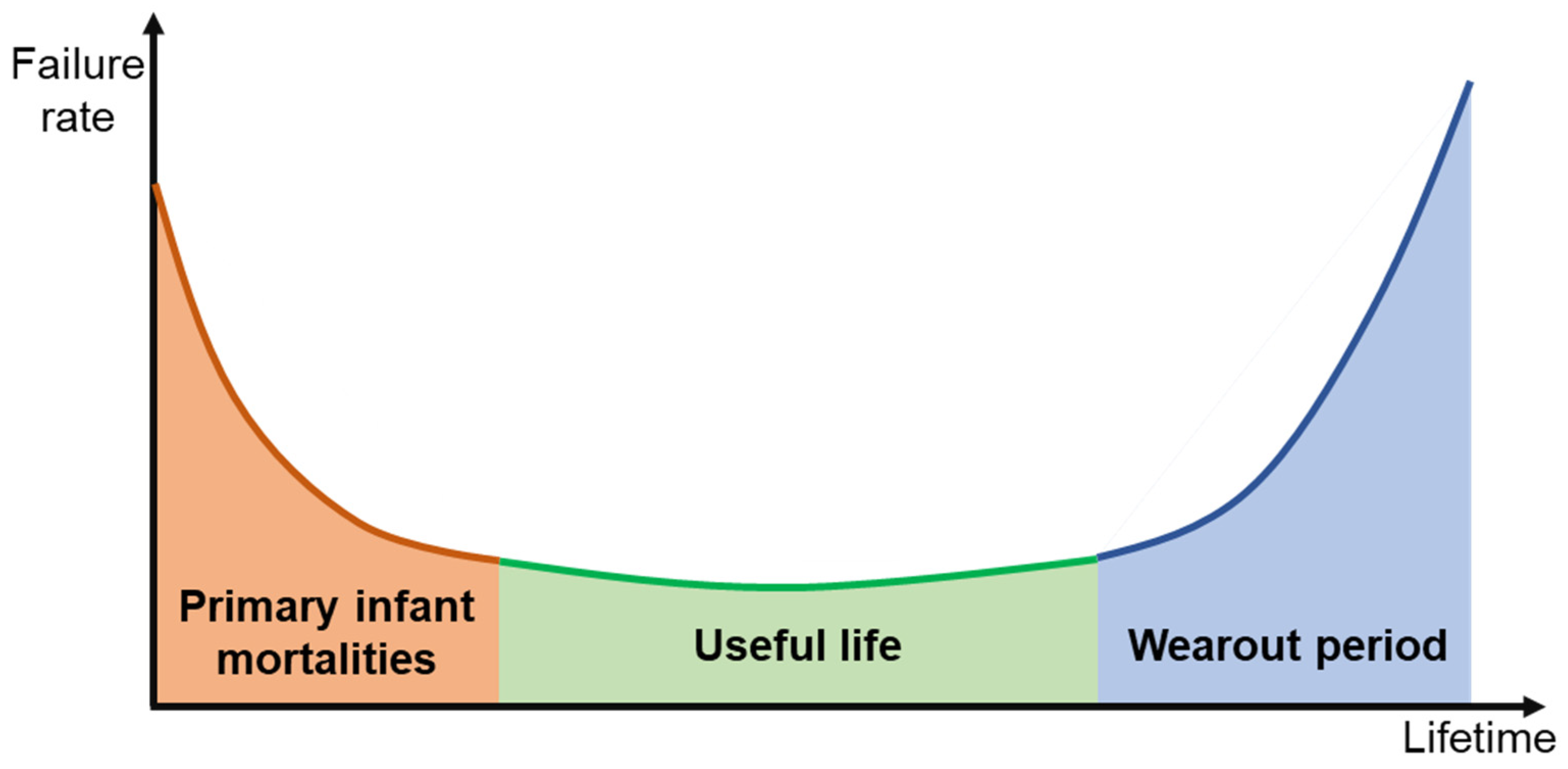 Batteries 09 00124 g001 550