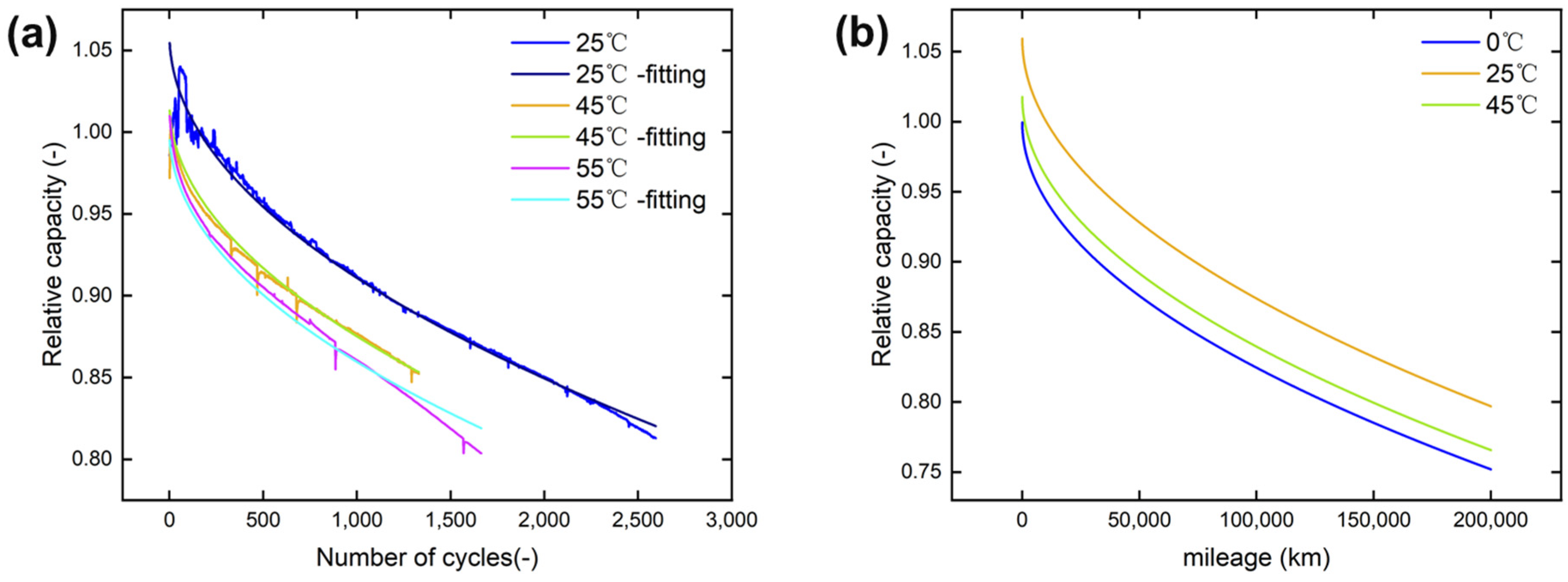 Batteries 09 00124 g005 550